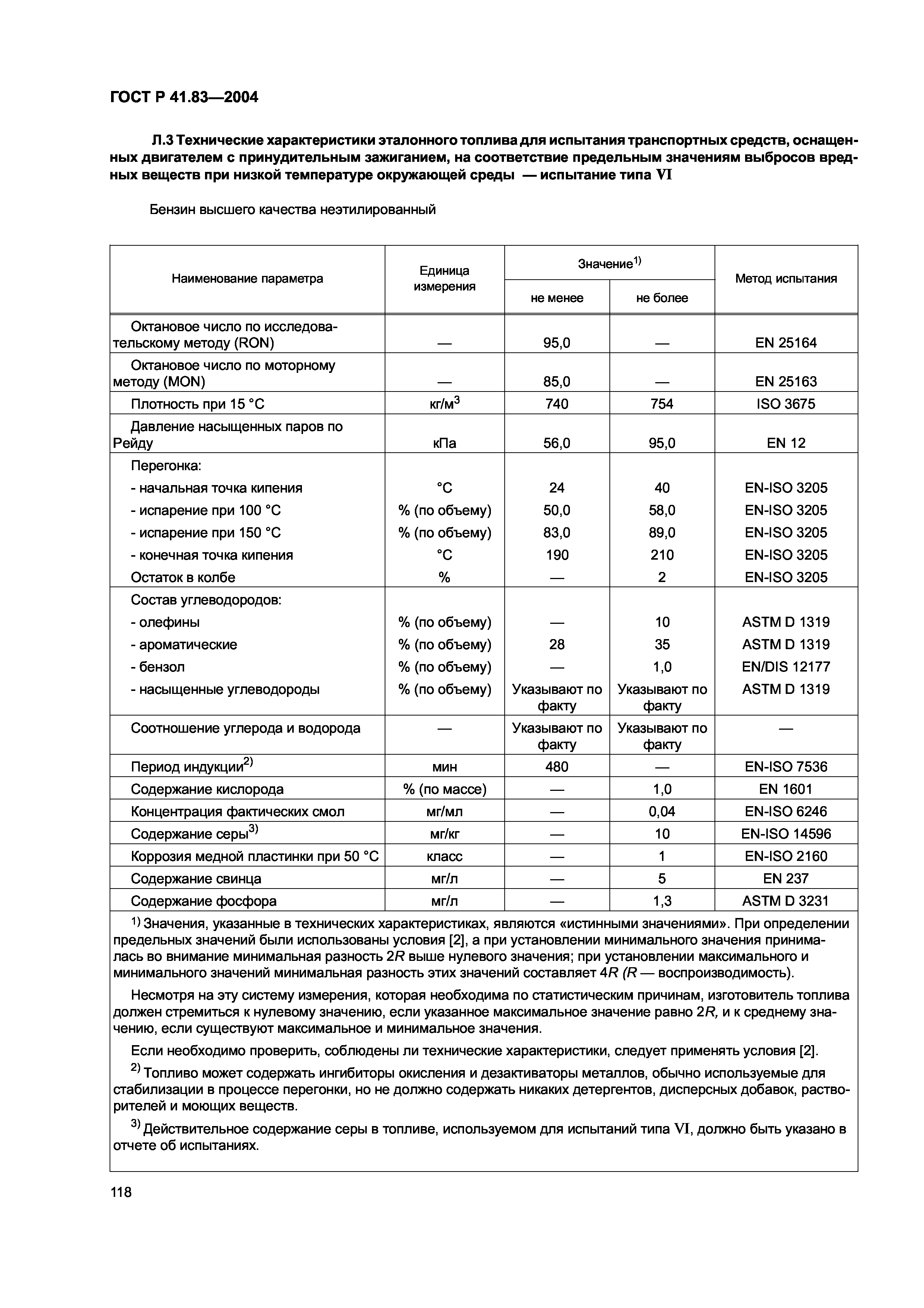 ГОСТ Р 41.83-2004