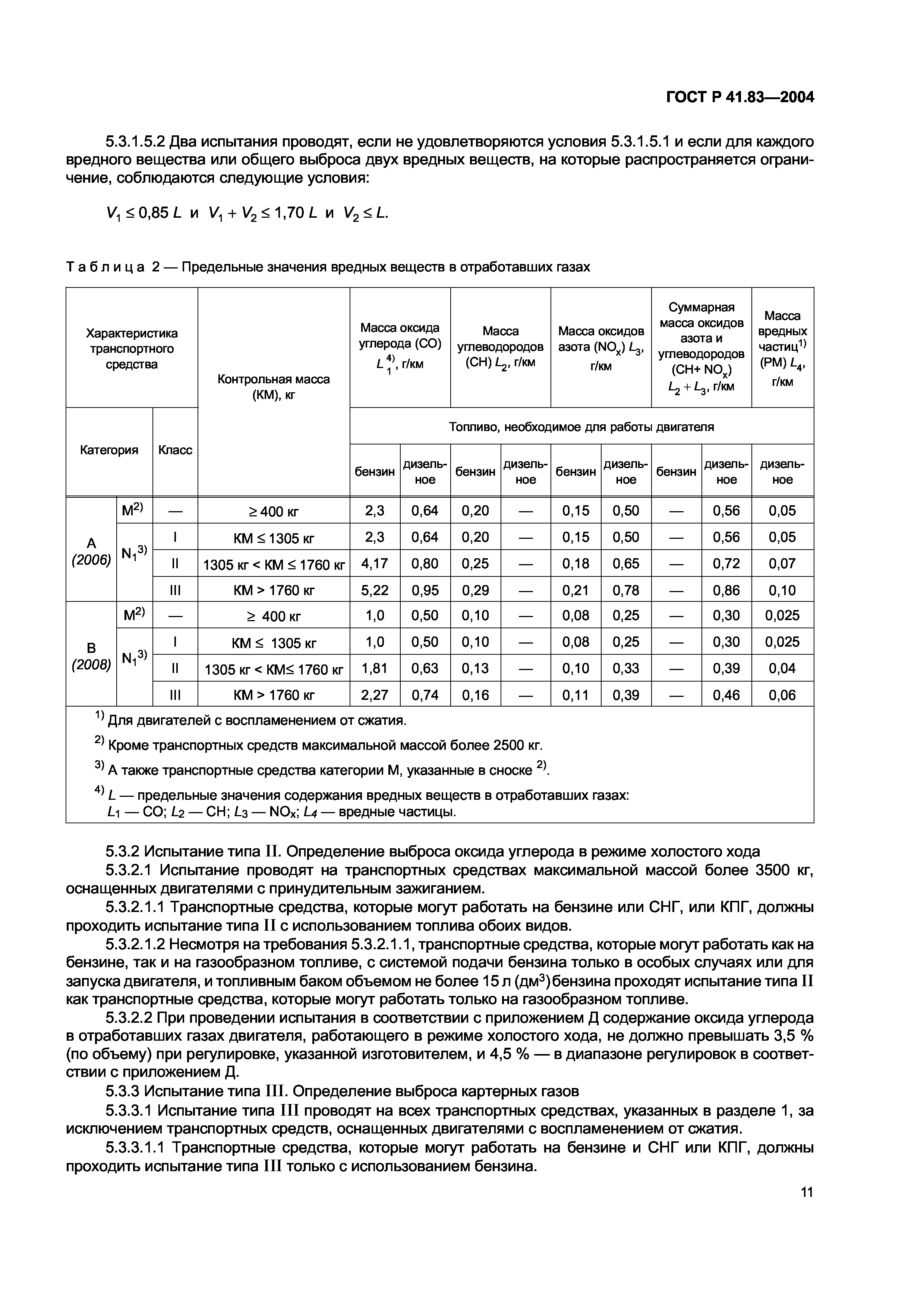 ГОСТ Р 41.83-2004