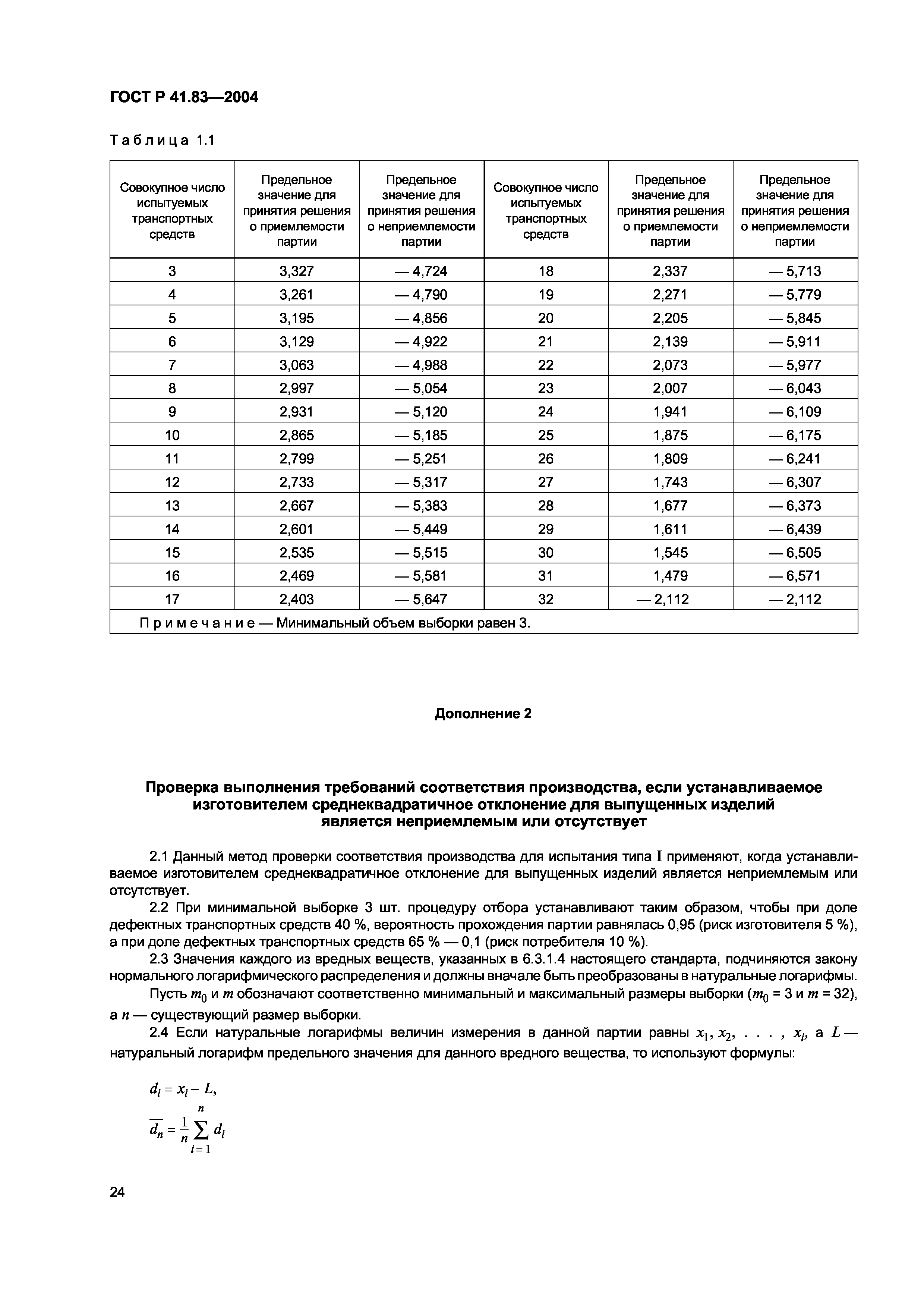 ГОСТ Р 41.83-2004