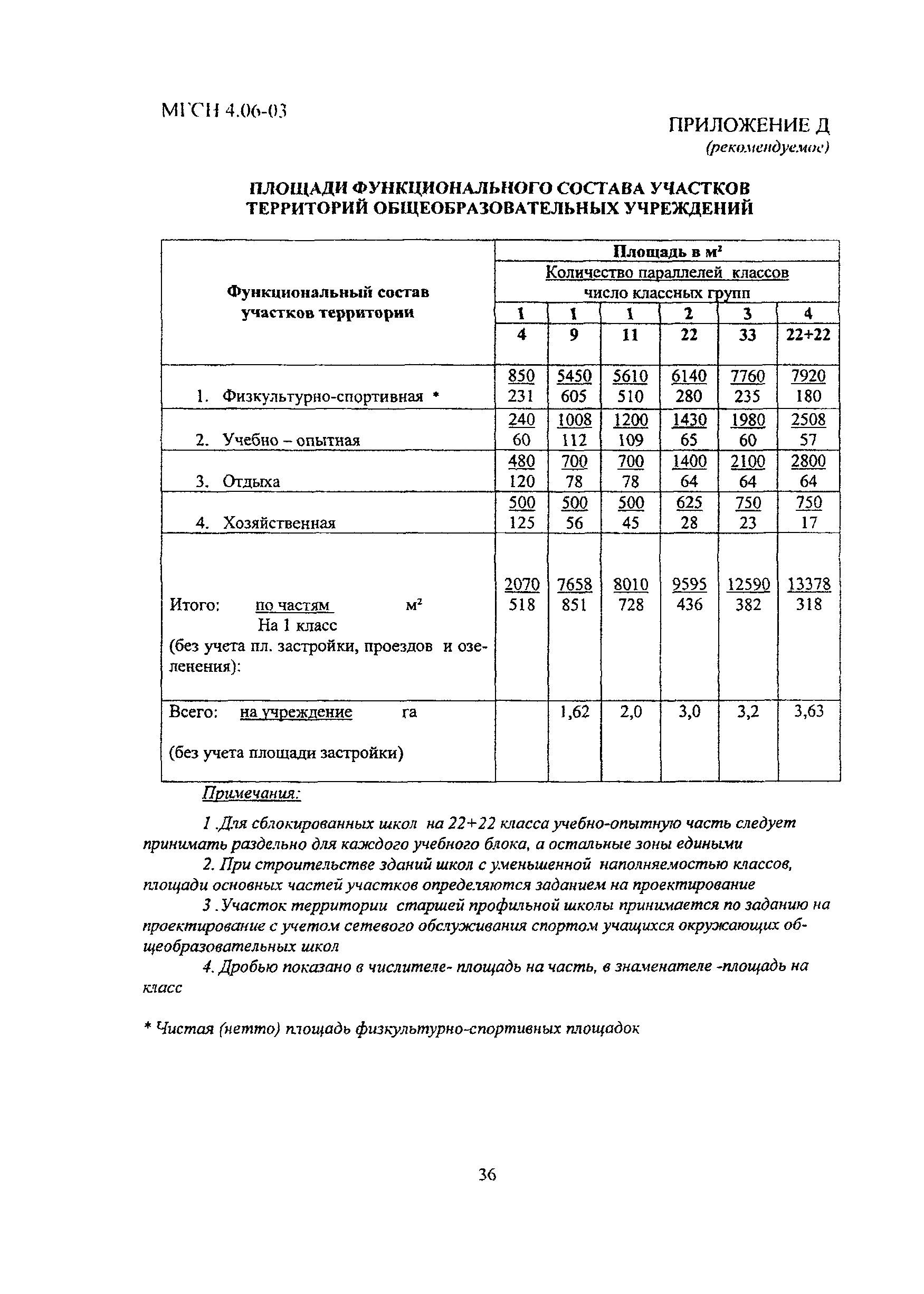 МГСН 4.06-03