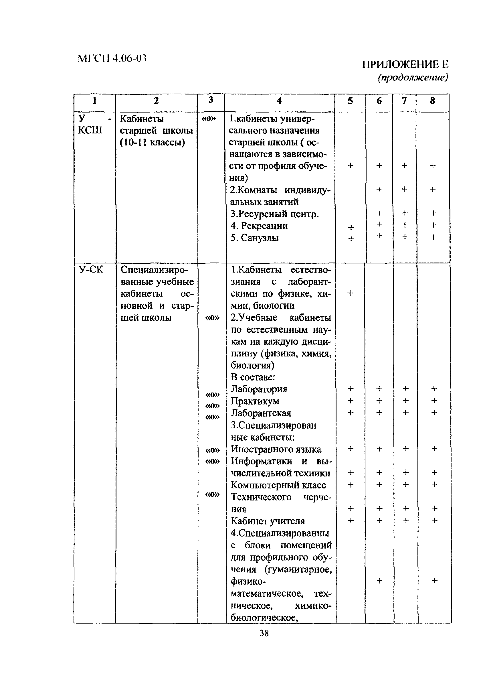 МГСН 4.06-03