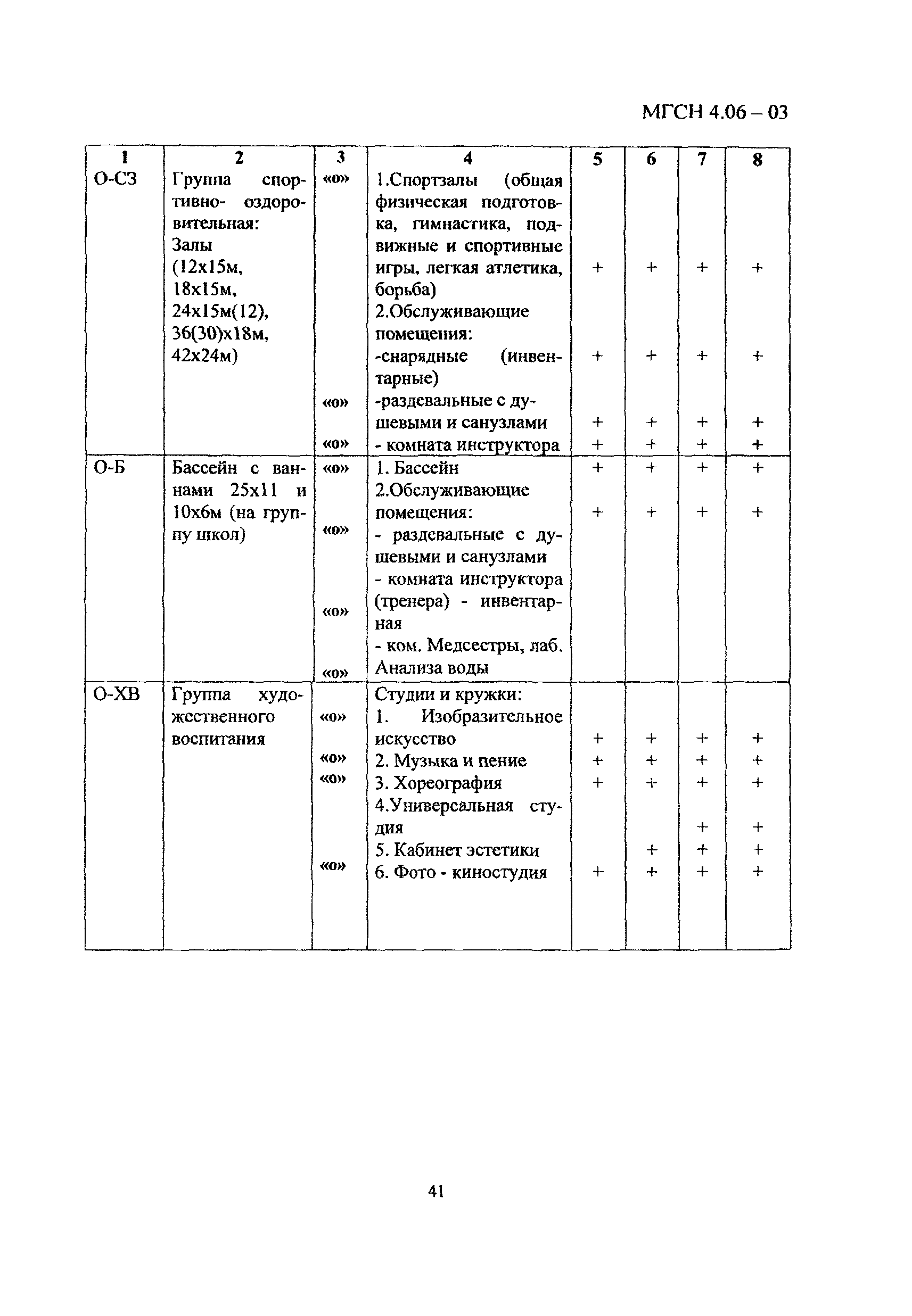 МГСН 4.06-03