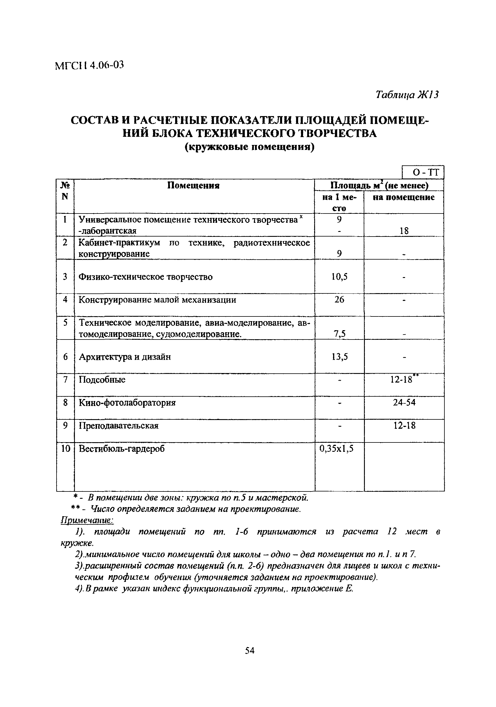 МГСН 4.06-03