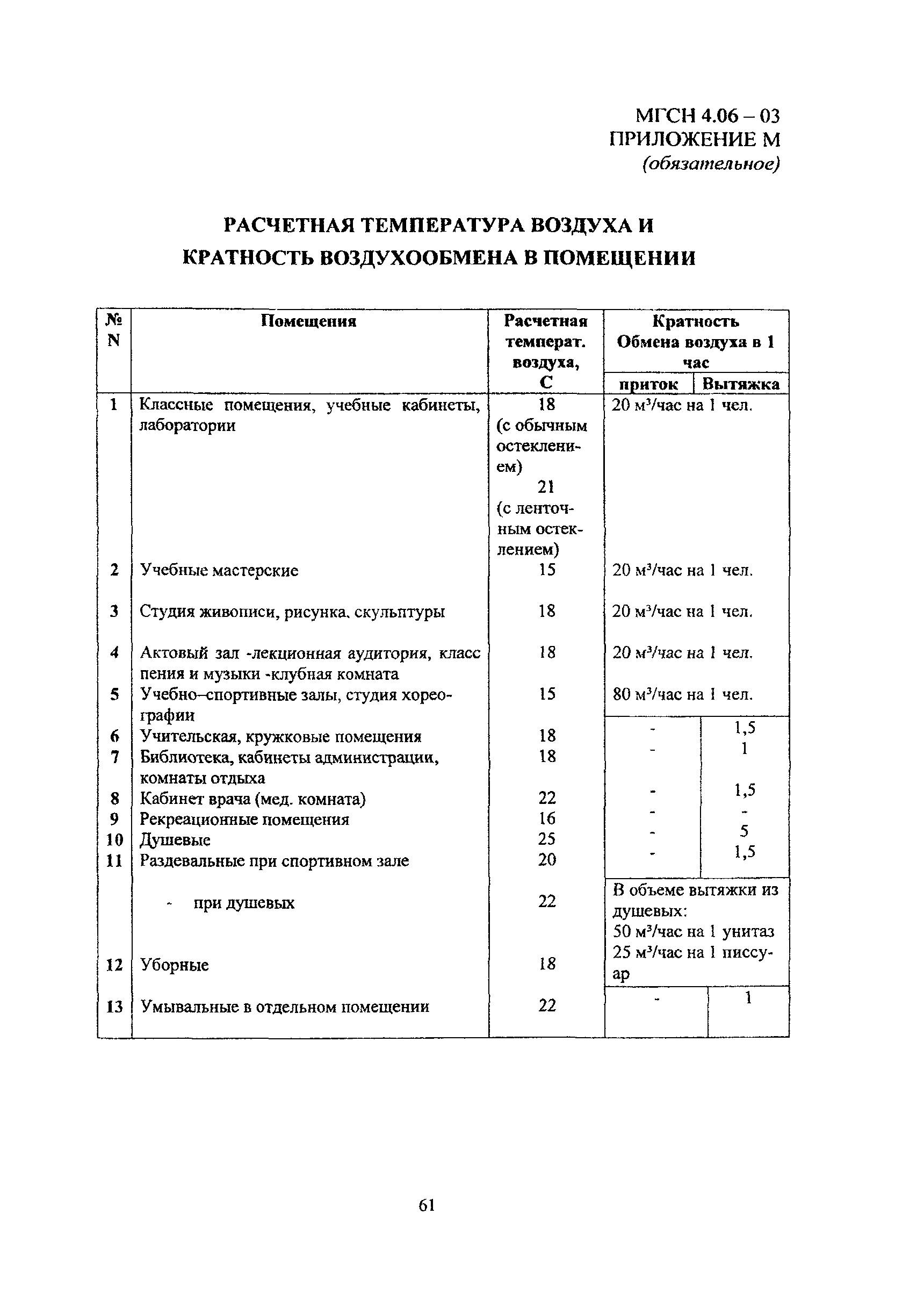 МГСН 4.06-03