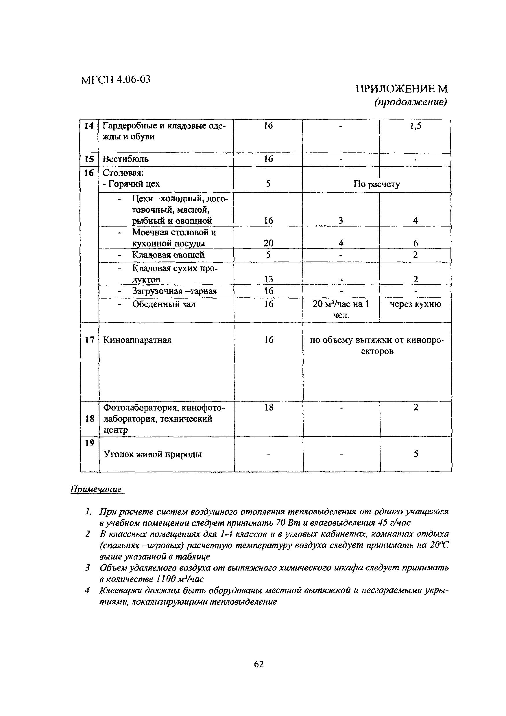 МГСН 4.06-03