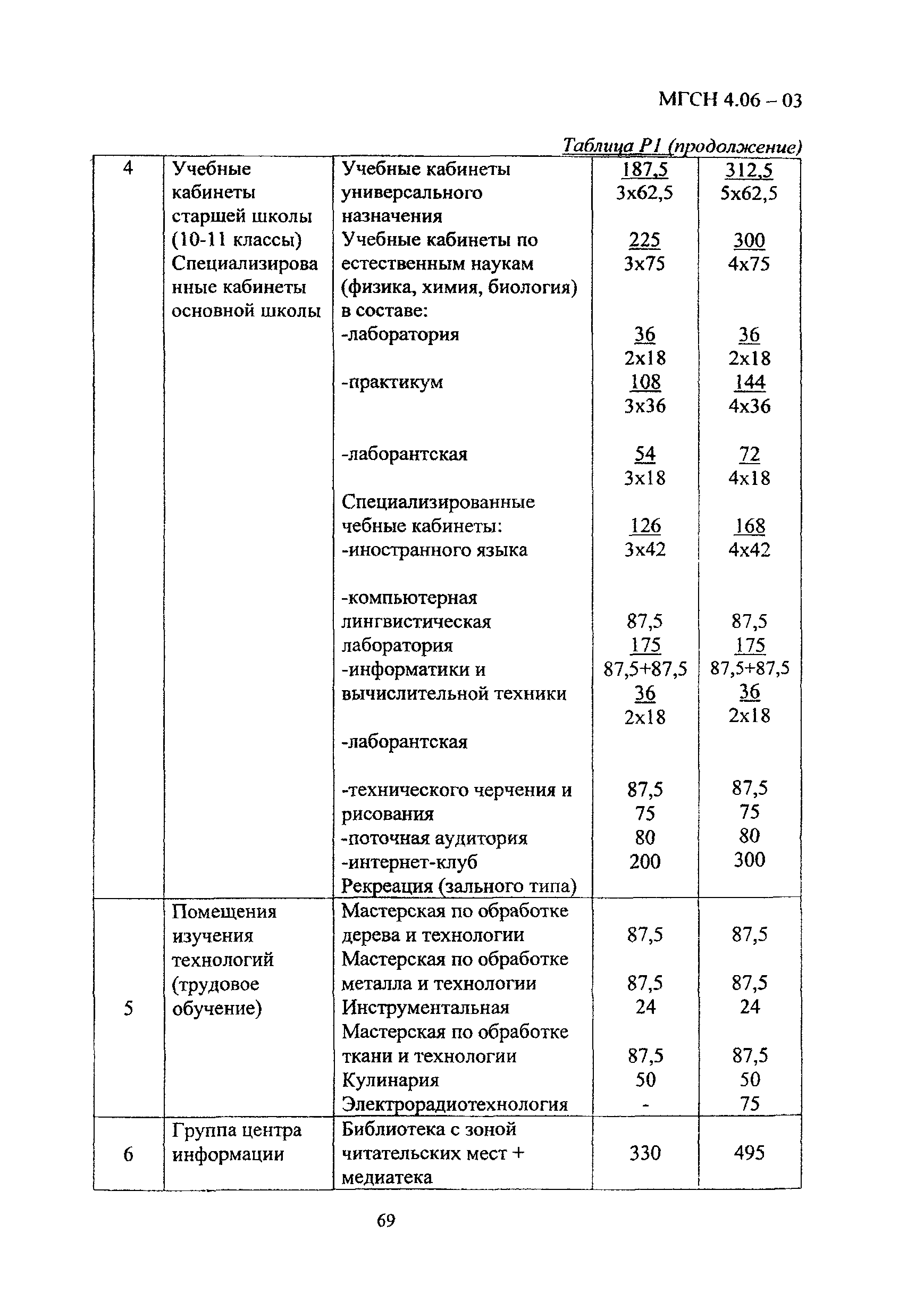 МГСН 4.06-03