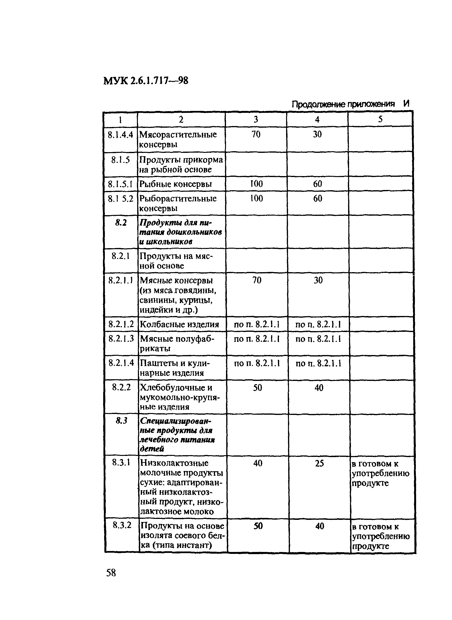 МУК 2.6.1.717-98