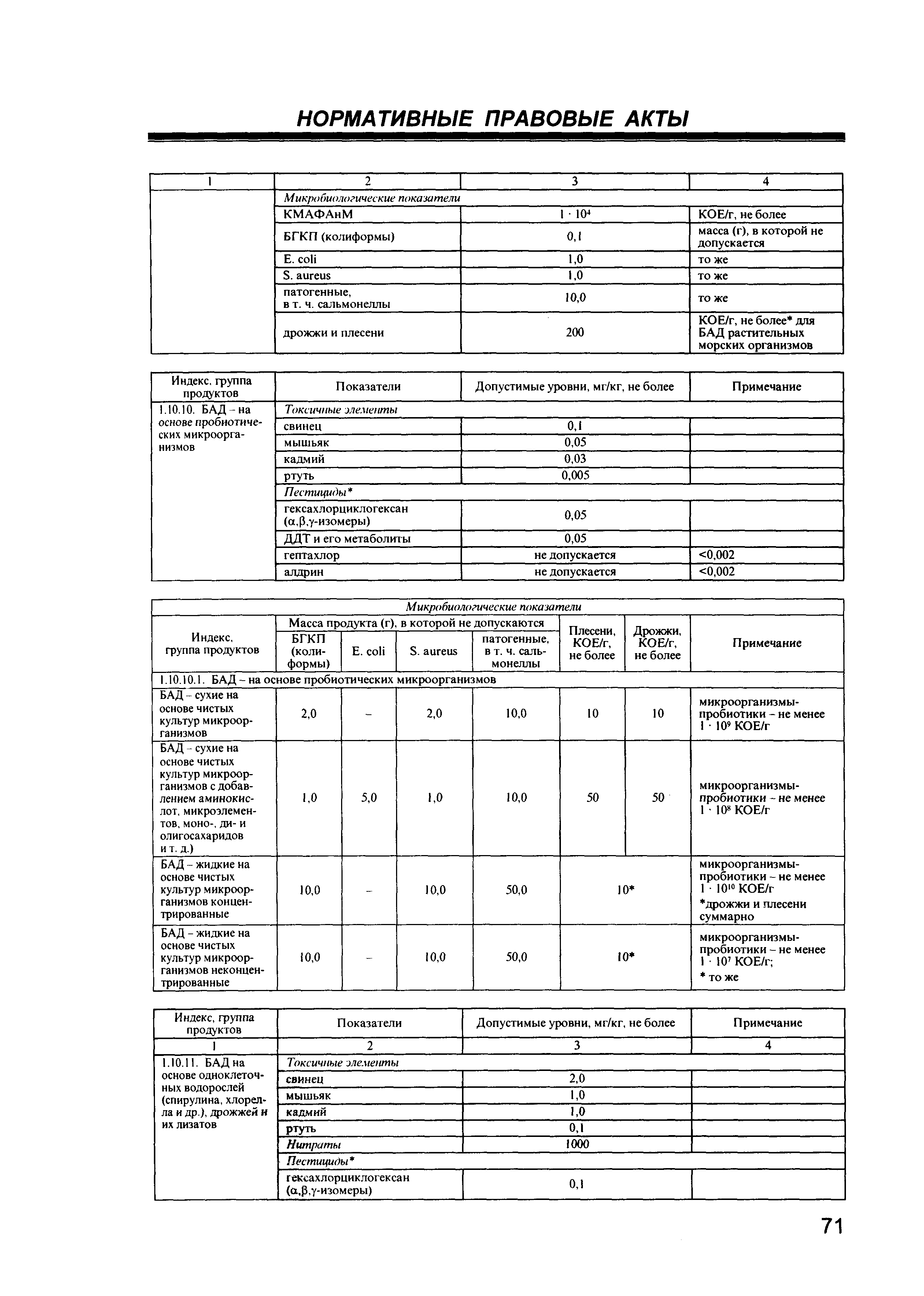 СанПиН 2.3.2.1078-01