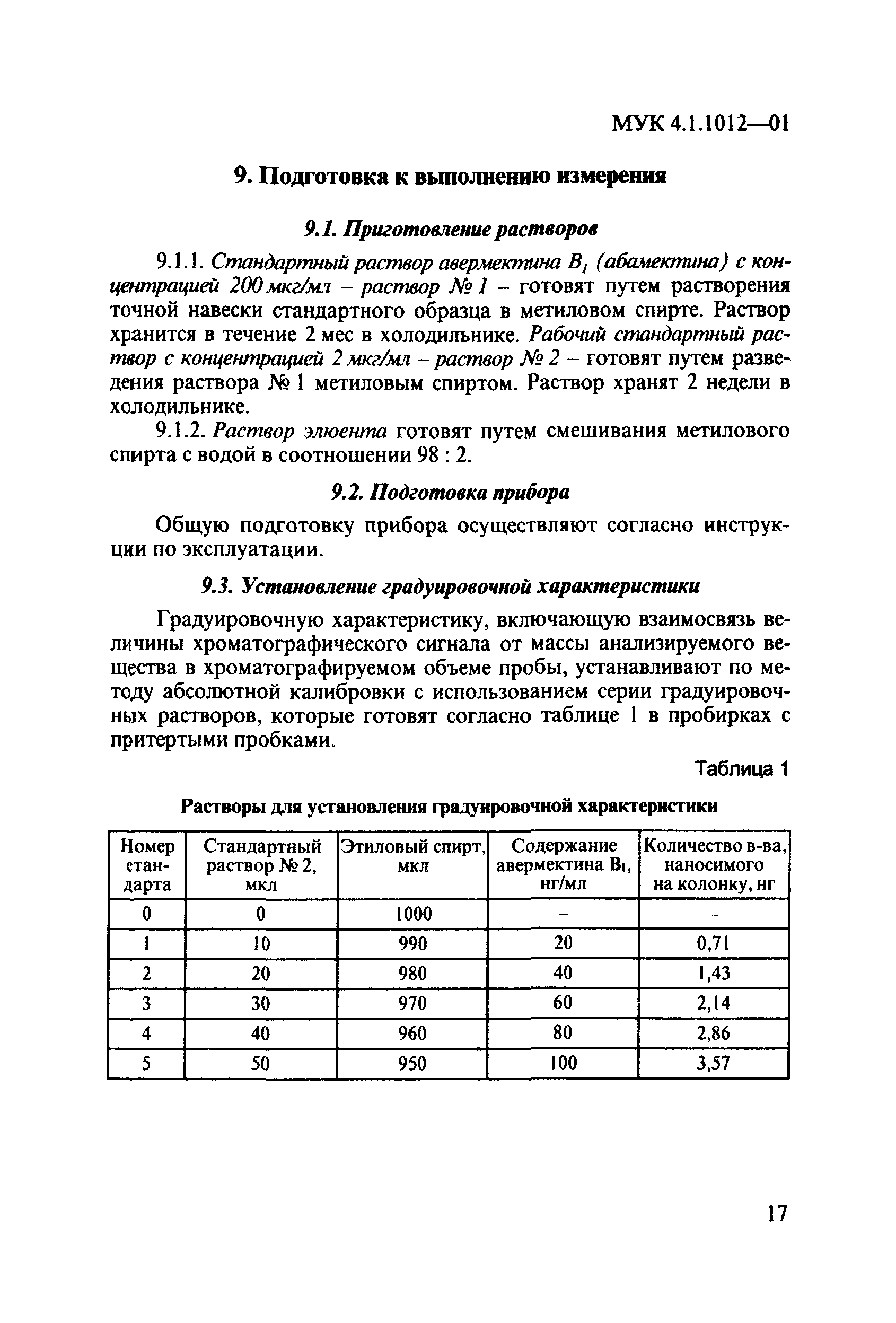 МУК 4.1.1012-01