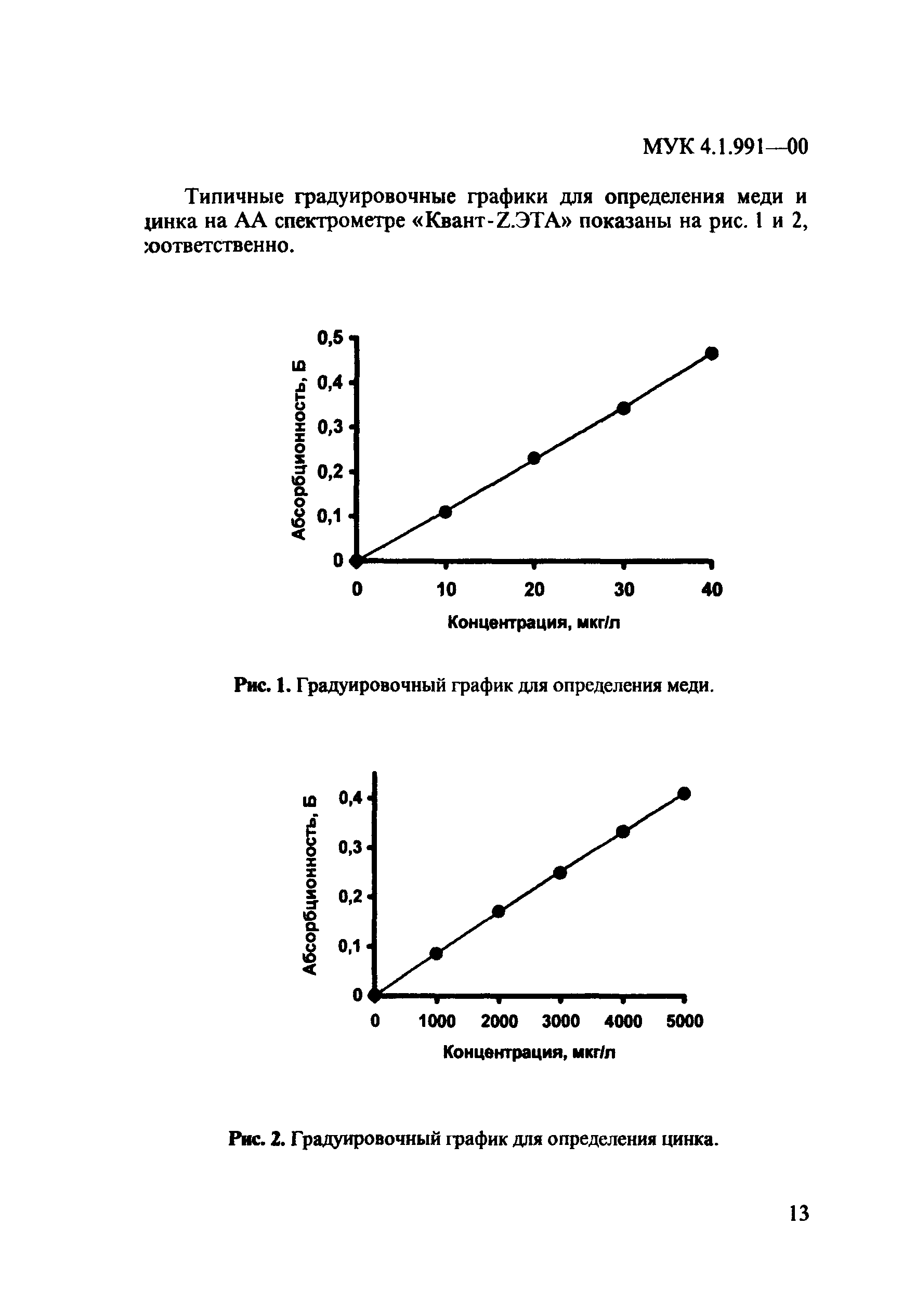 МУК 4.1.991-00