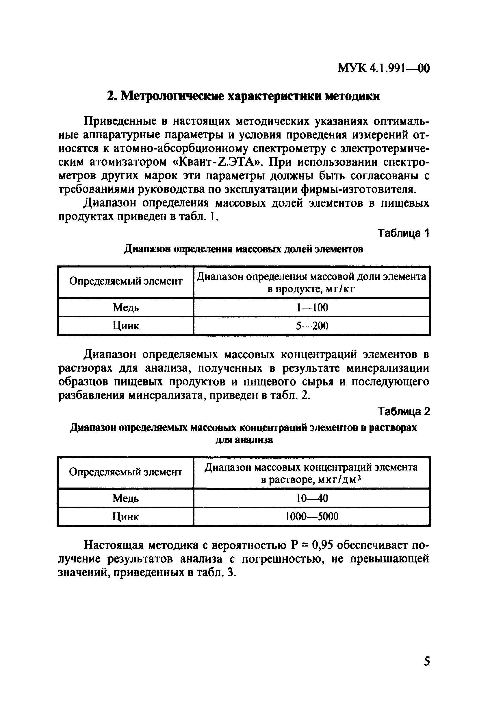 МУК 4.1.991-00