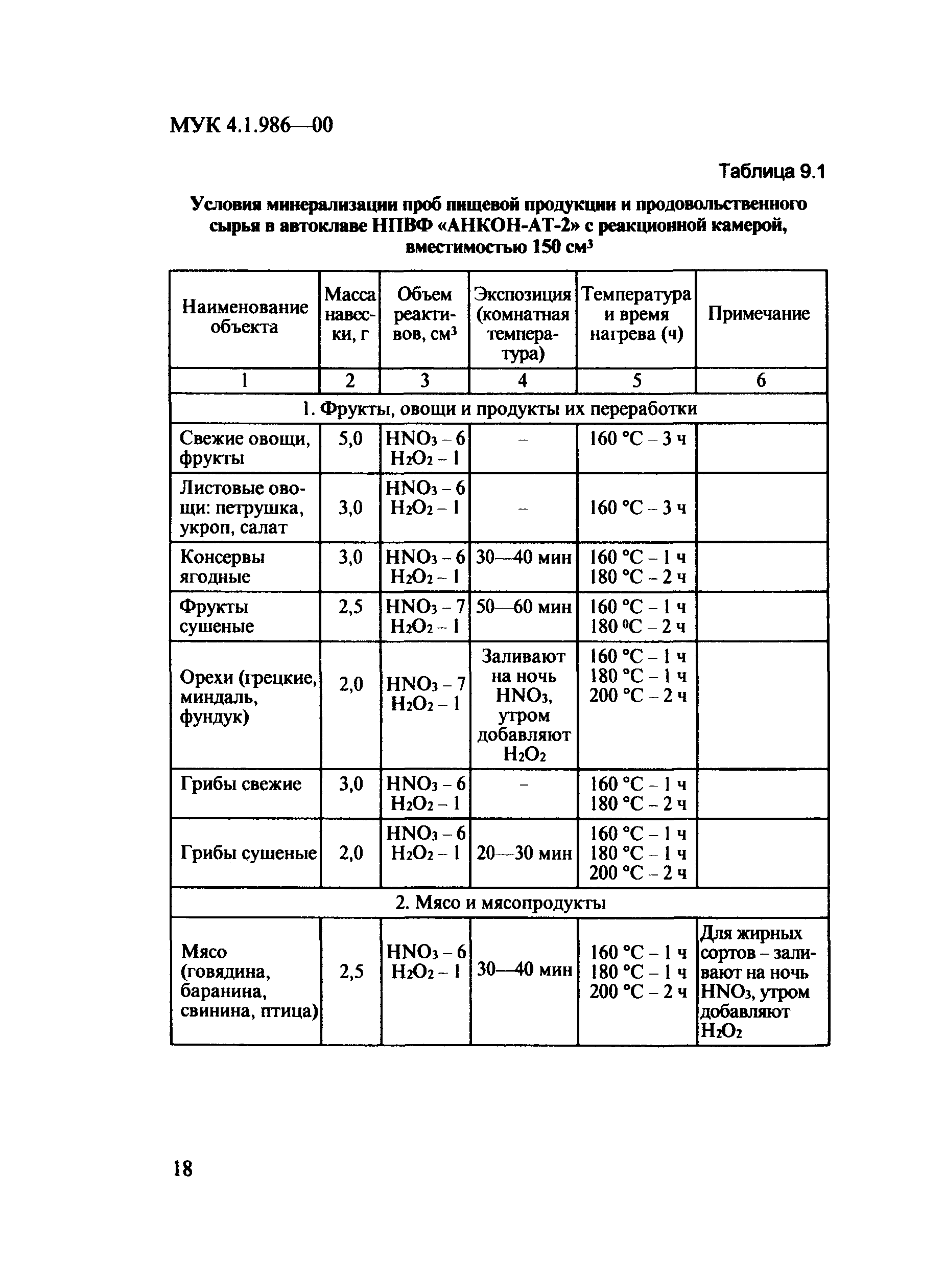 МУК 4.1.986-00