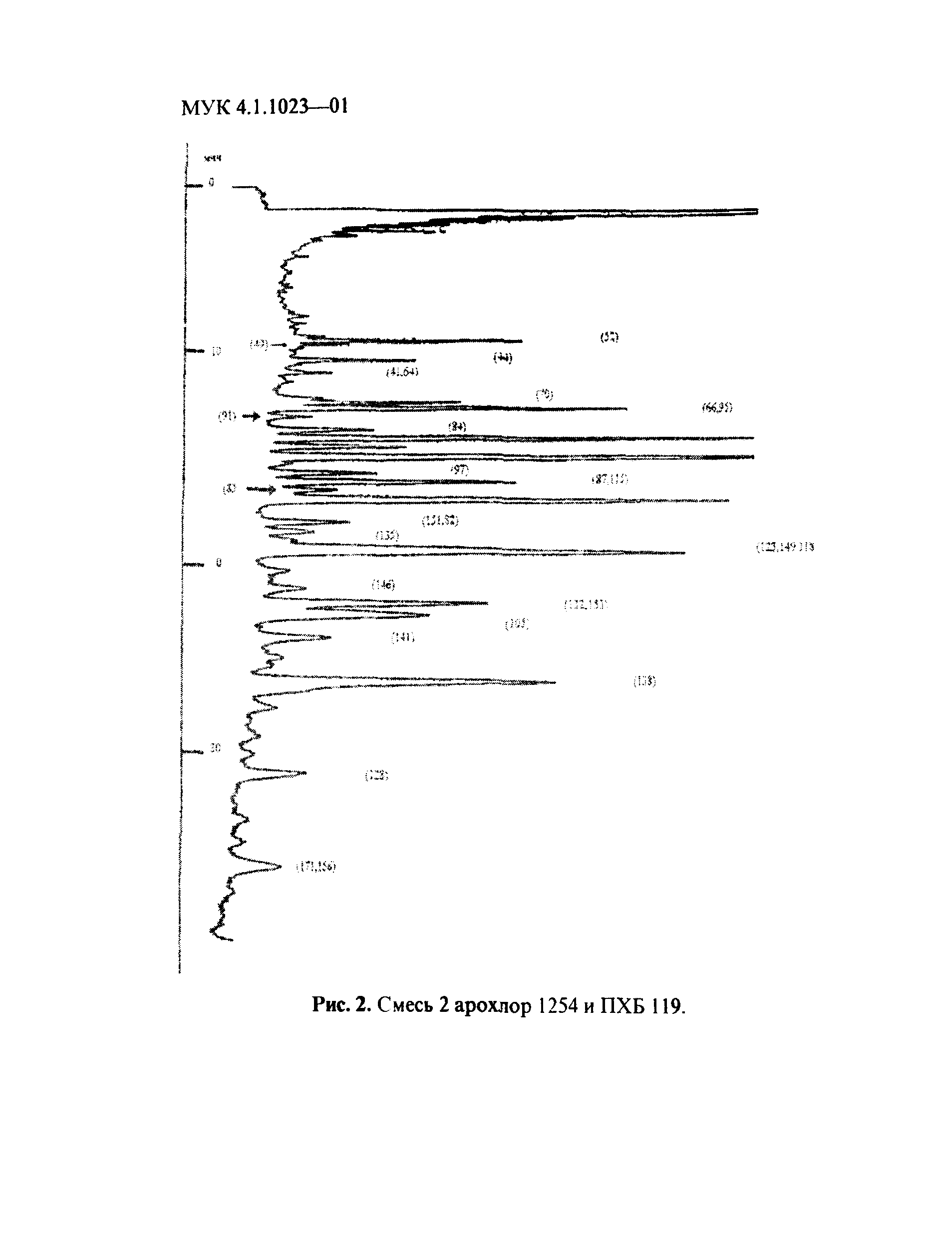 МУК 4.1.1023-01