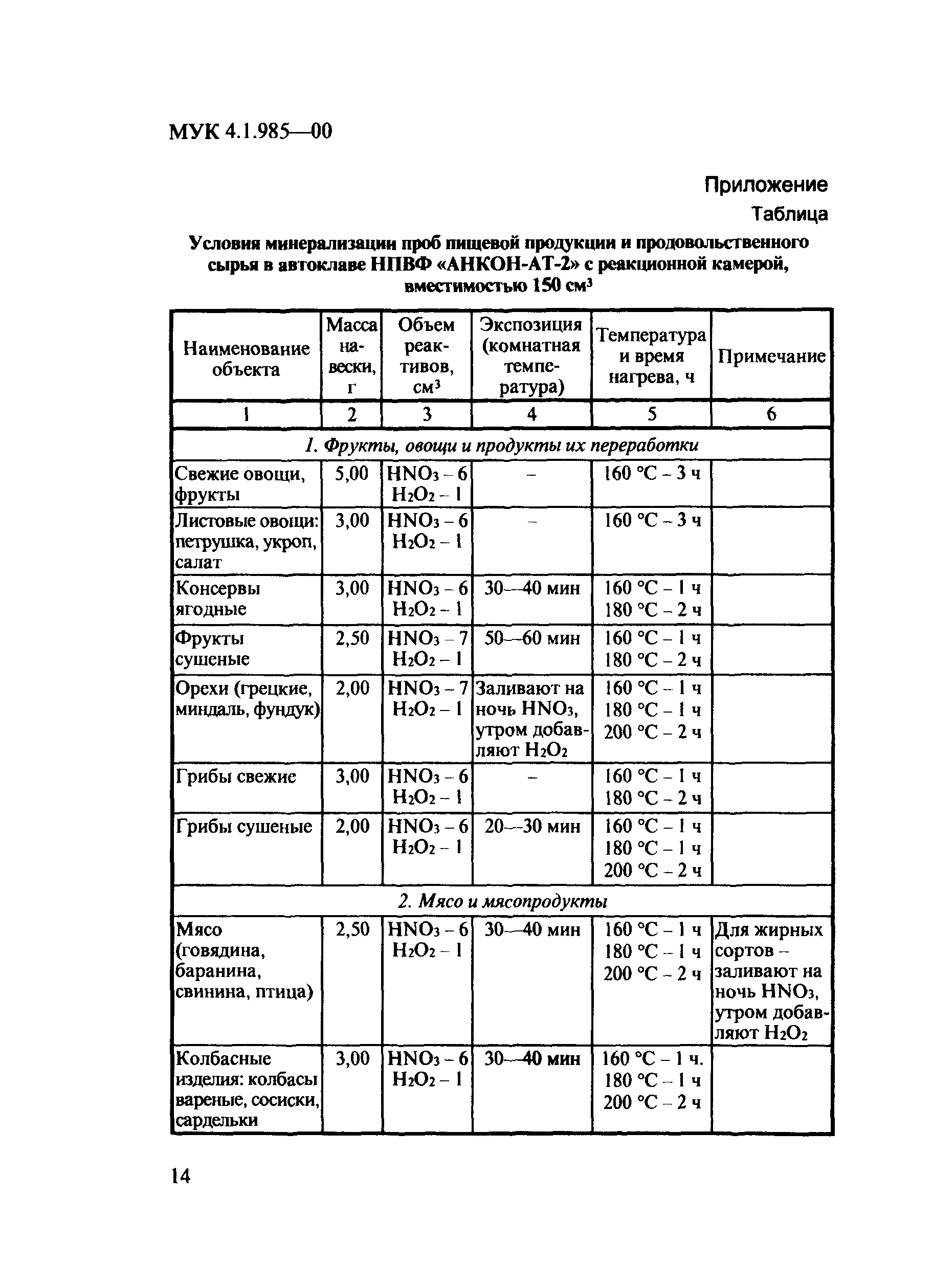 МУК 4.1.985-00