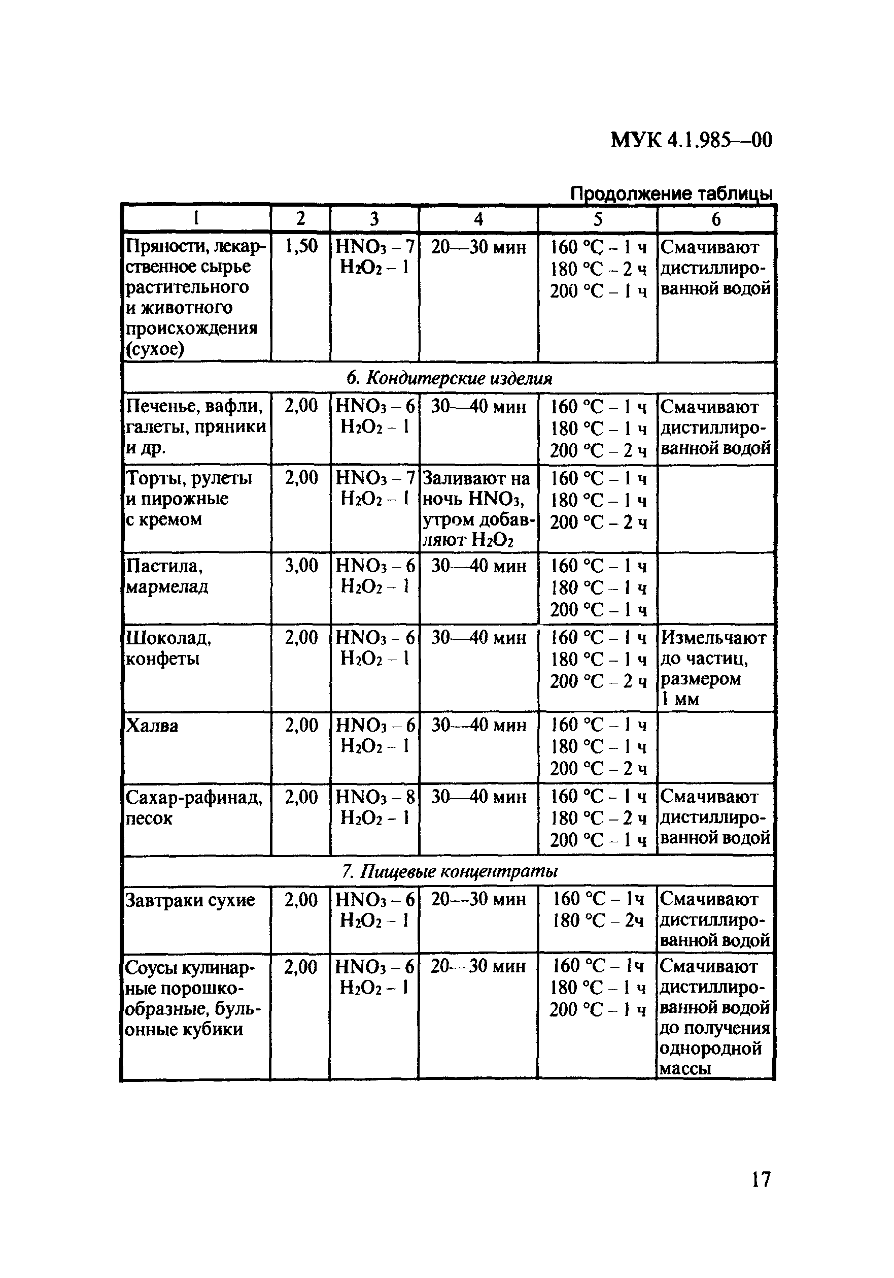 МУК 4.1.985-00