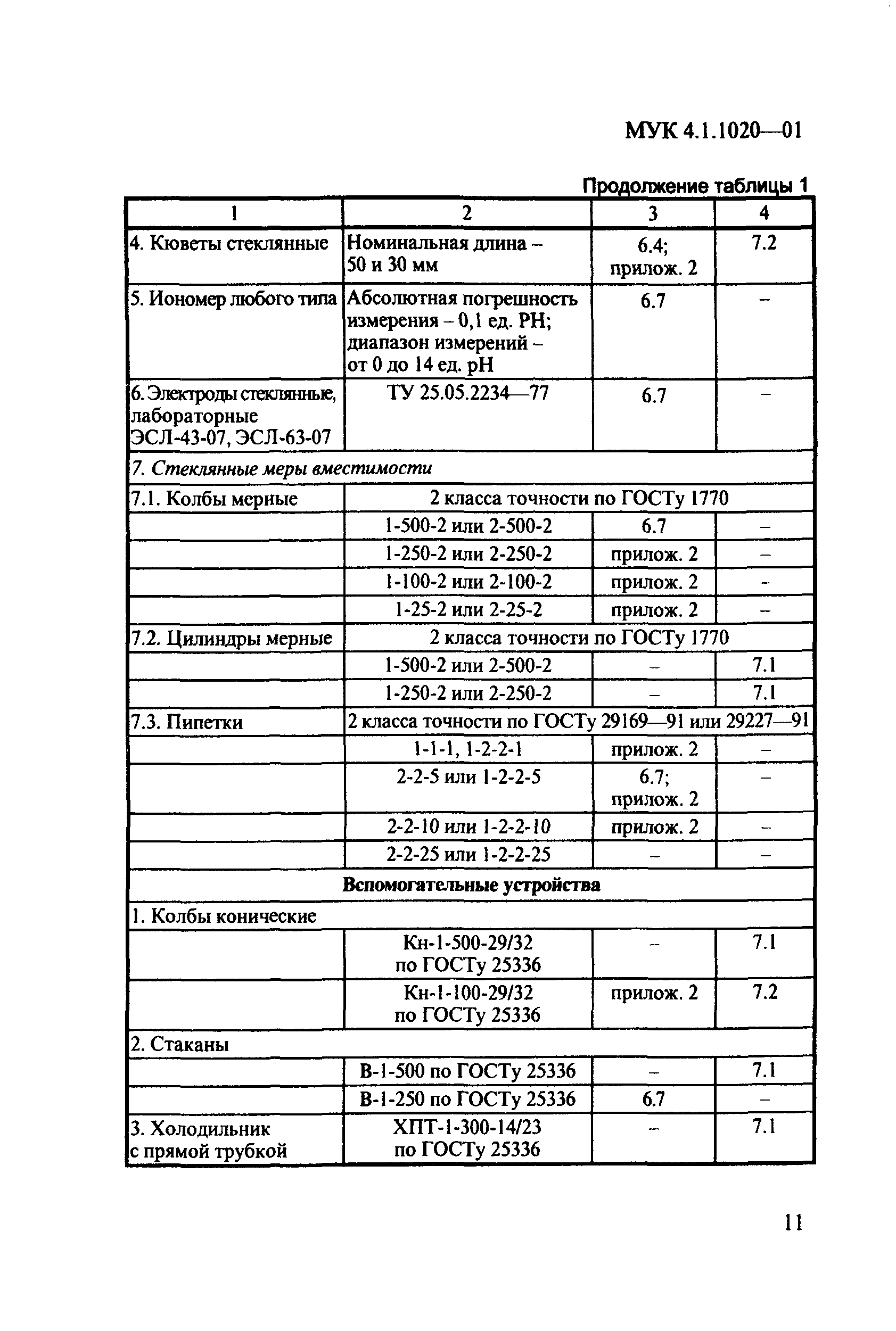 МУК 4.1.1020-01