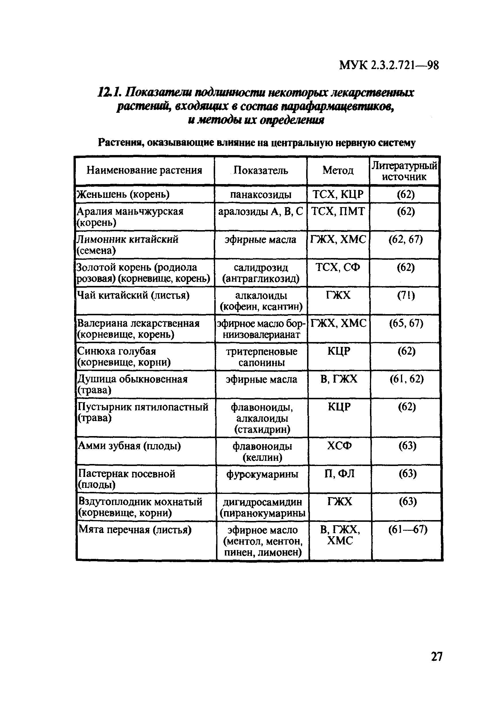 МУК 2.3.2.721-98