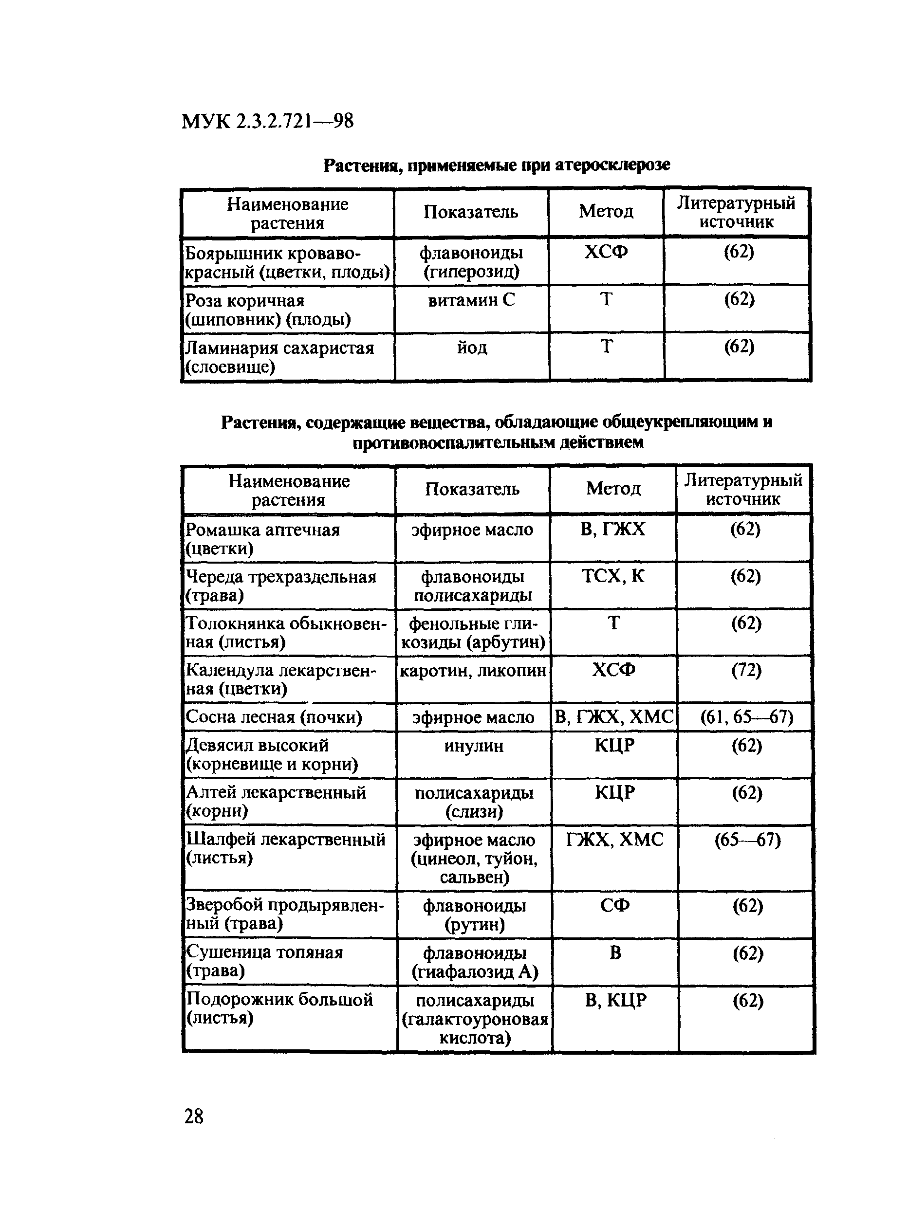 МУК 2.3.2.721-98