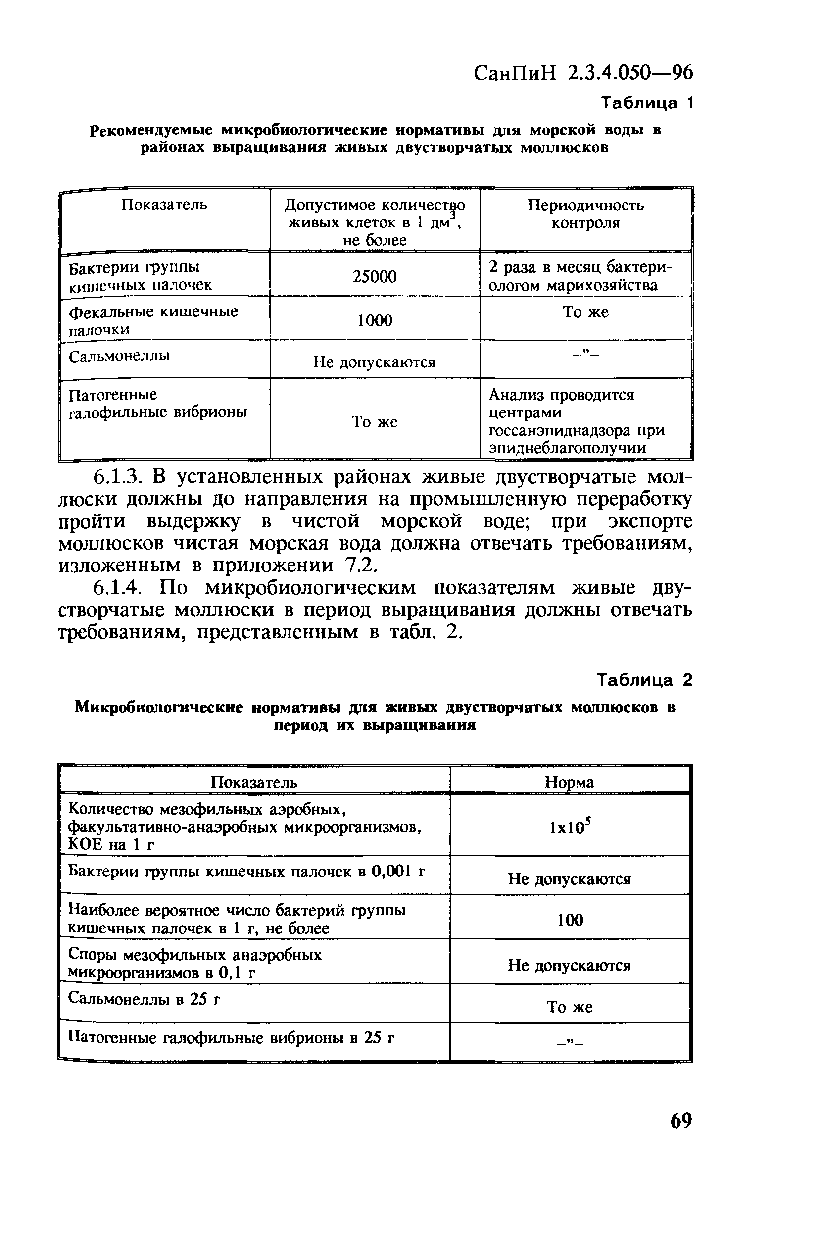 СанПиН 2.3.4.050-96