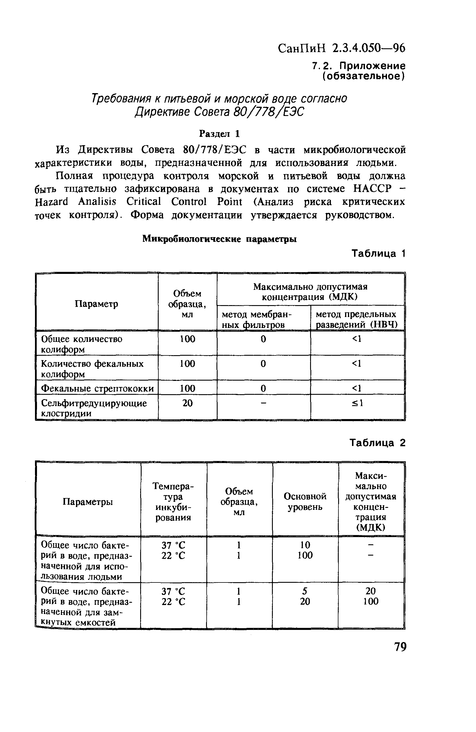 СанПиН 2.3.4.050-96