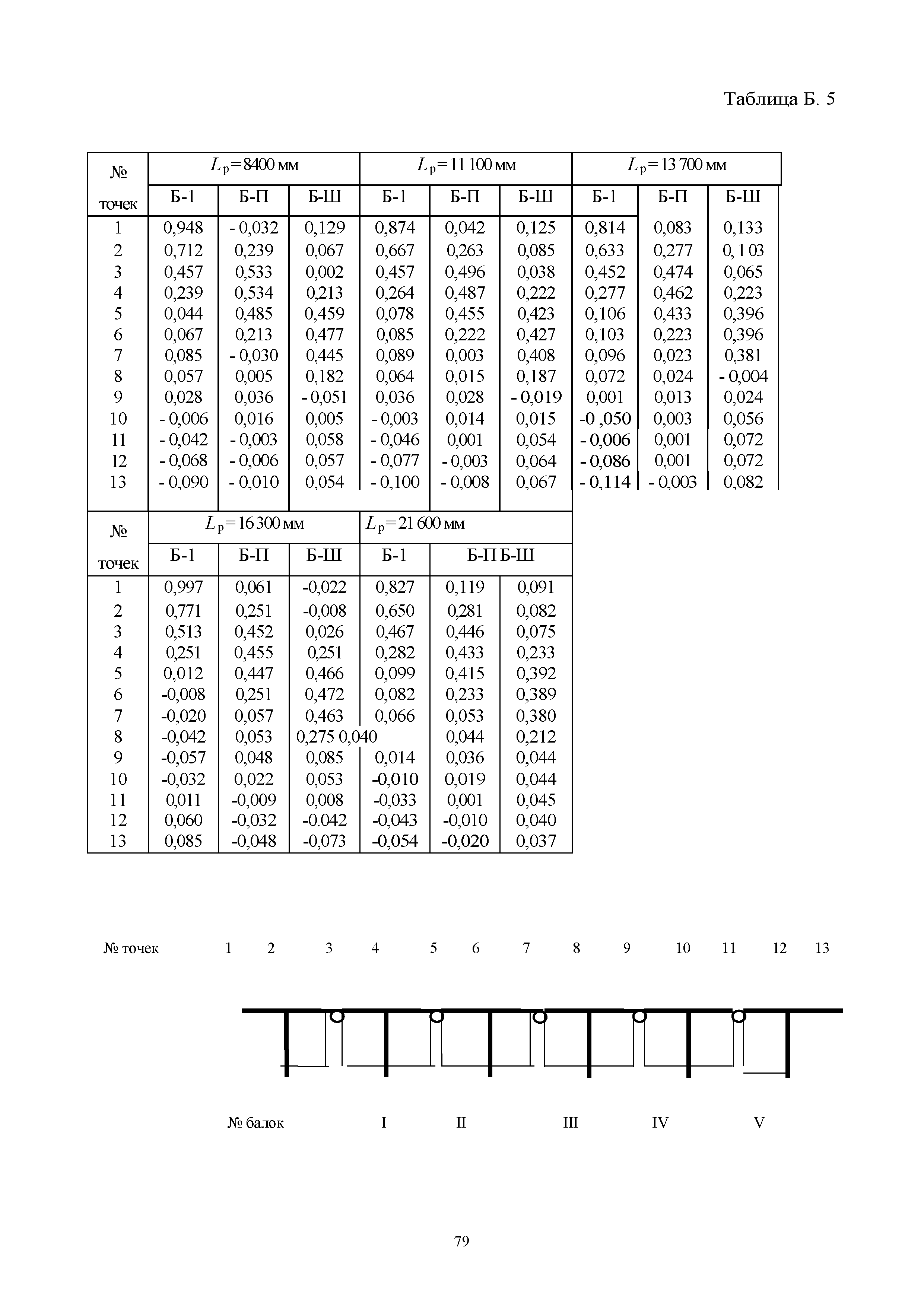 ОДН 218.0.032-2003