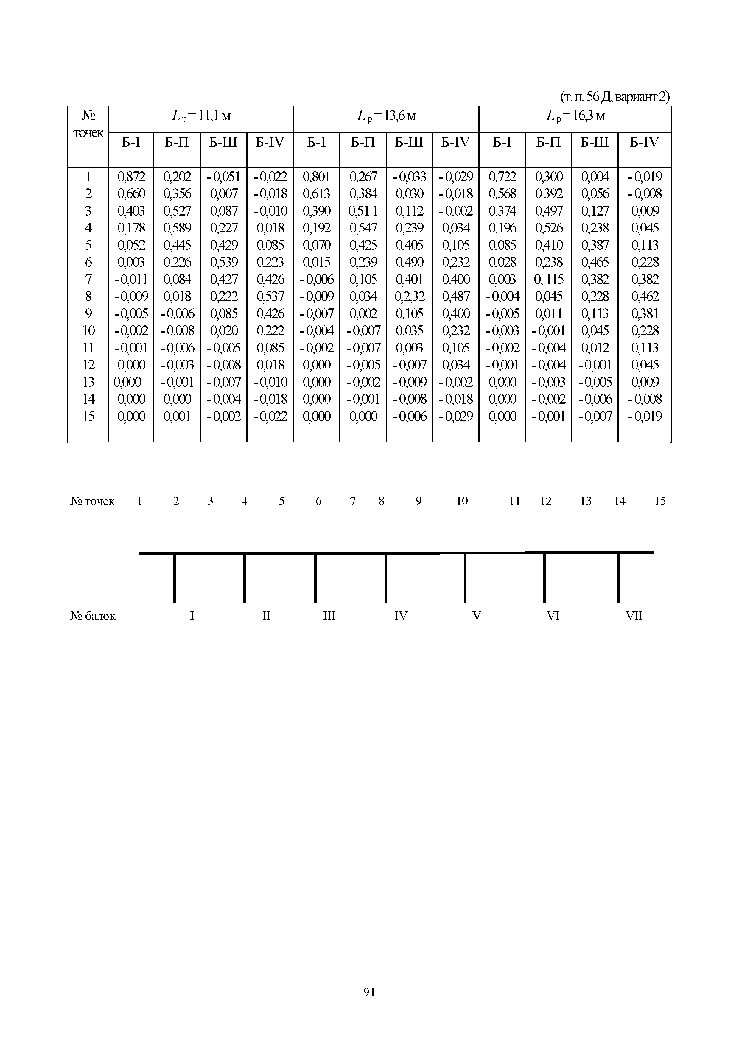 ОДН 218.0.032-2003