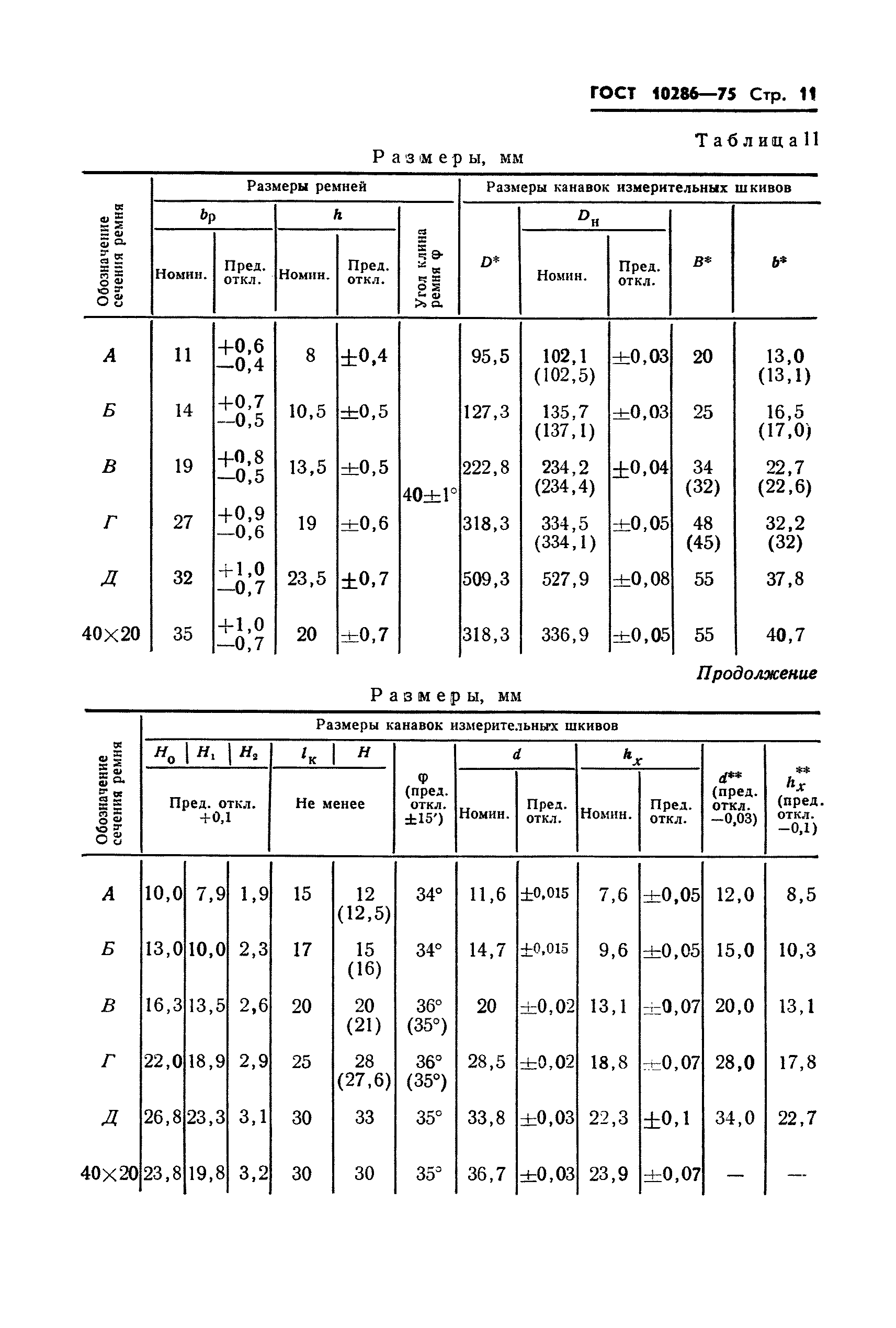 ГОСТ 10286-75