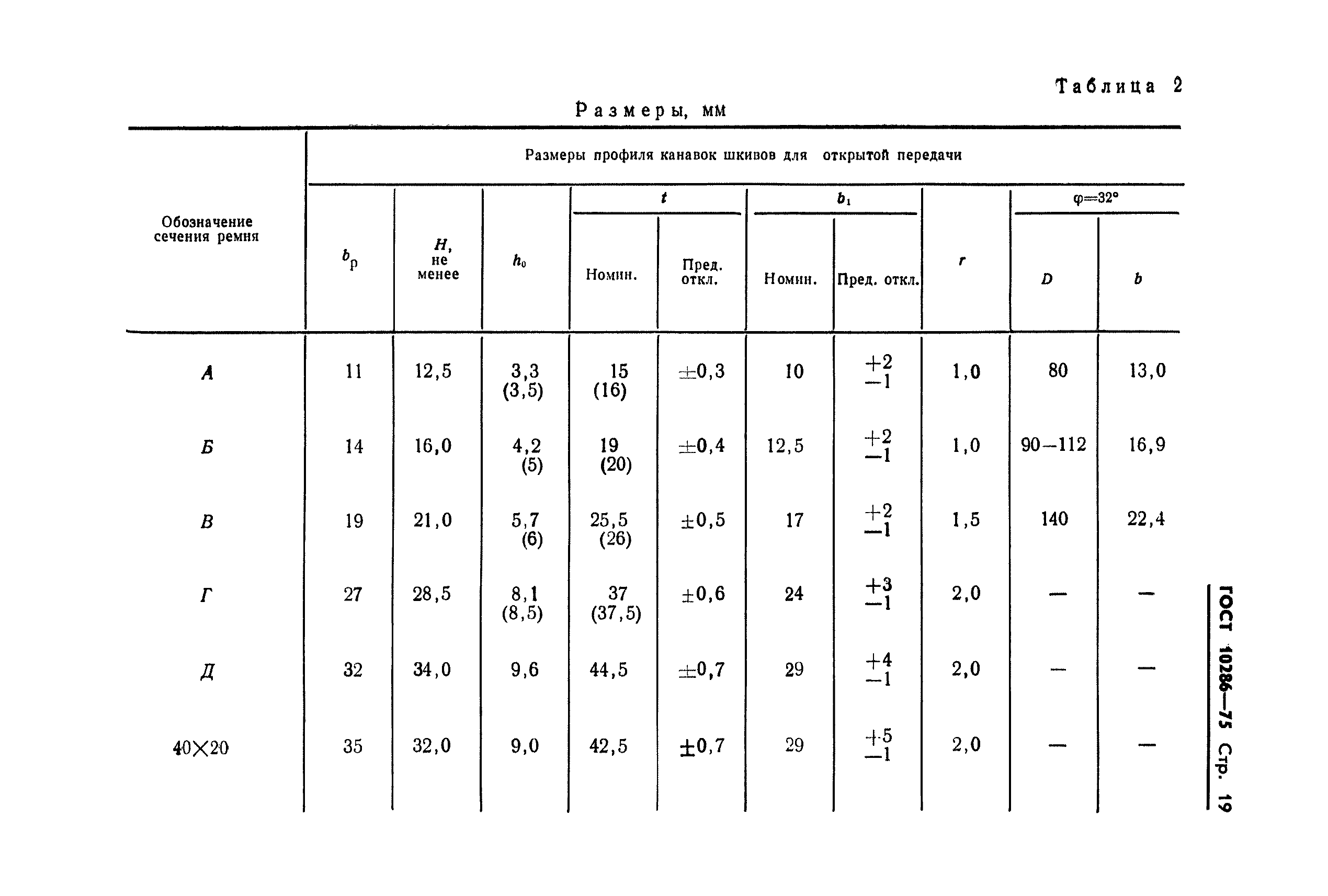 ГОСТ 10286-75