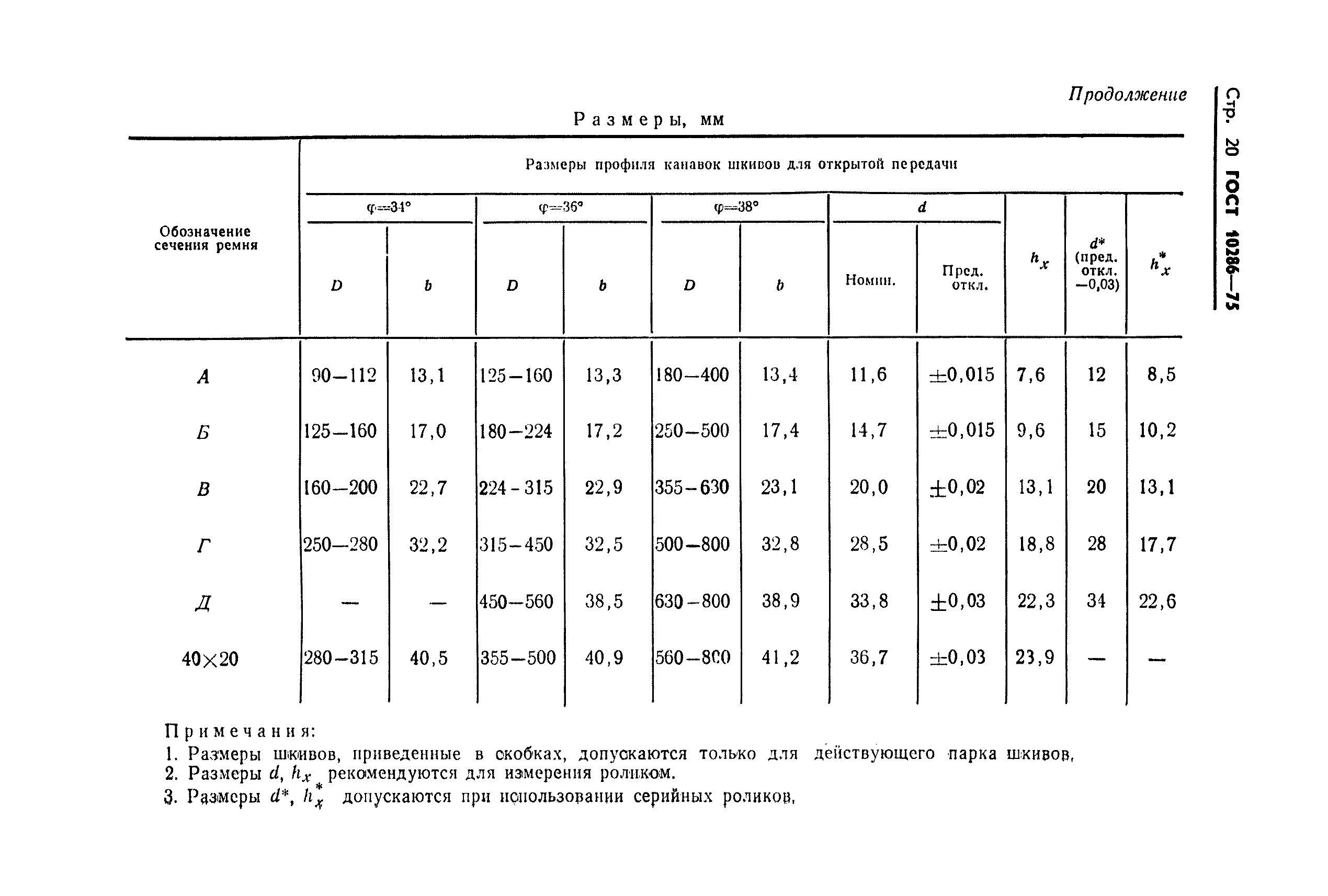 ГОСТ 10286-75