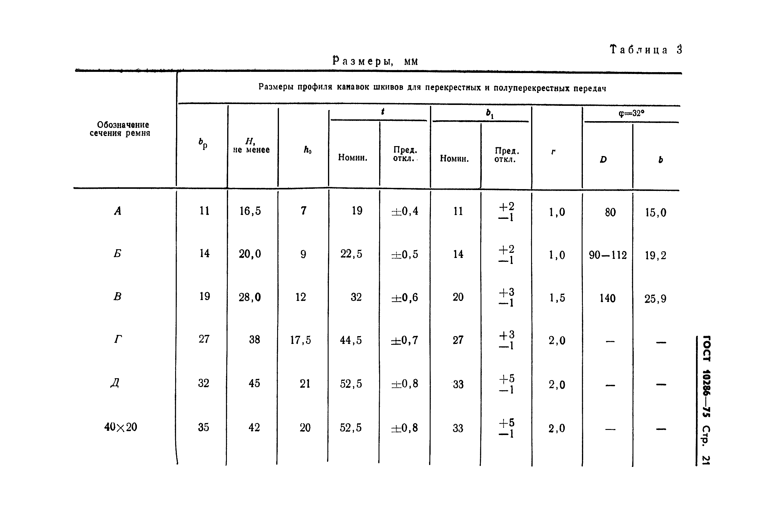 ГОСТ 10286-75