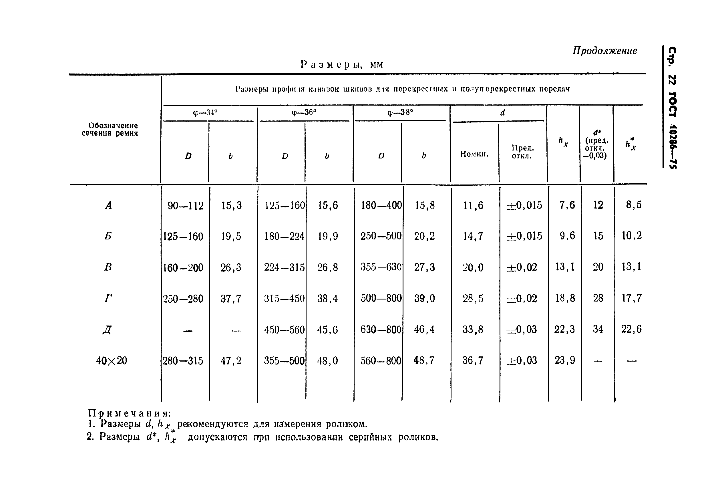 ГОСТ 10286-75