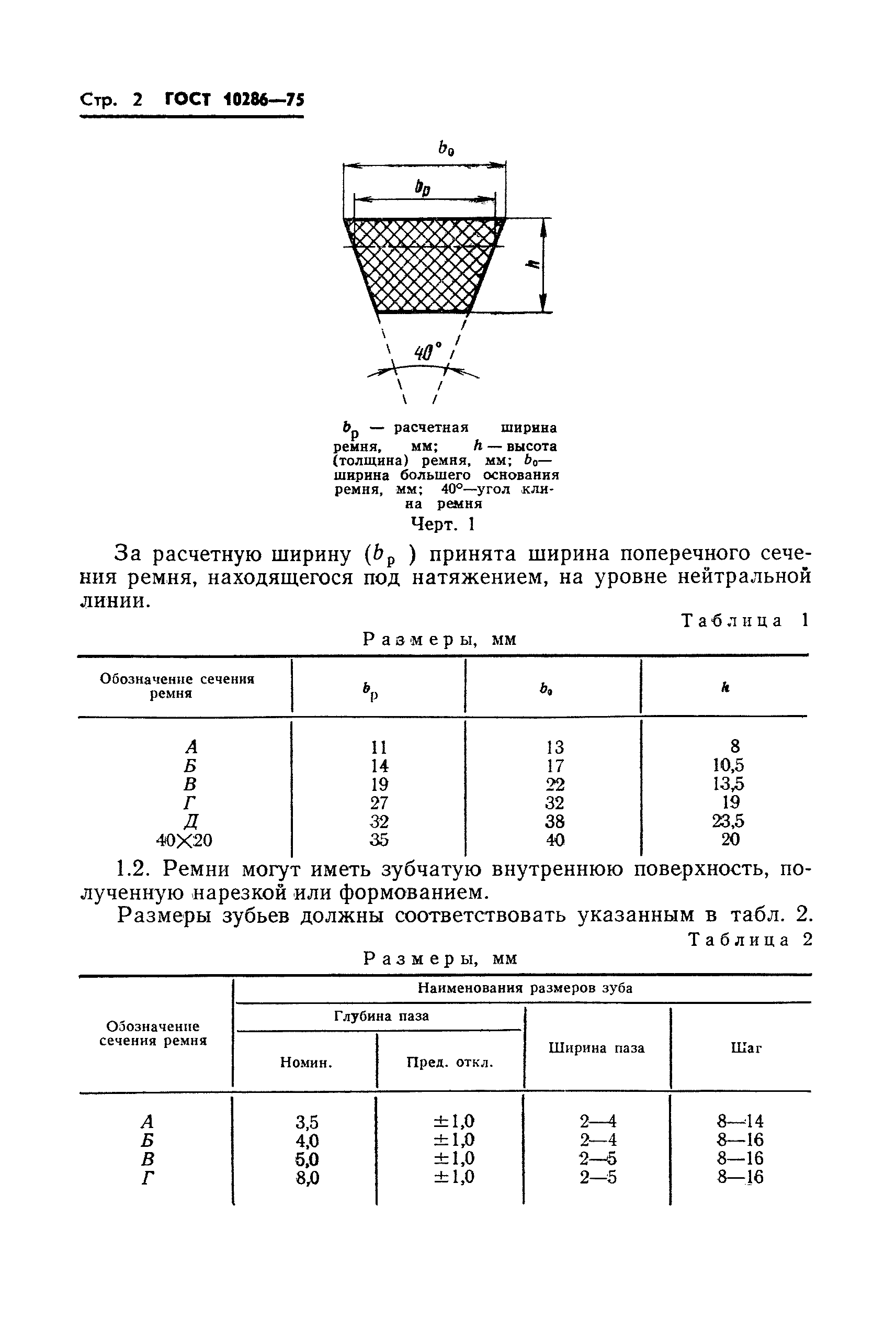 ГОСТ 10286-75