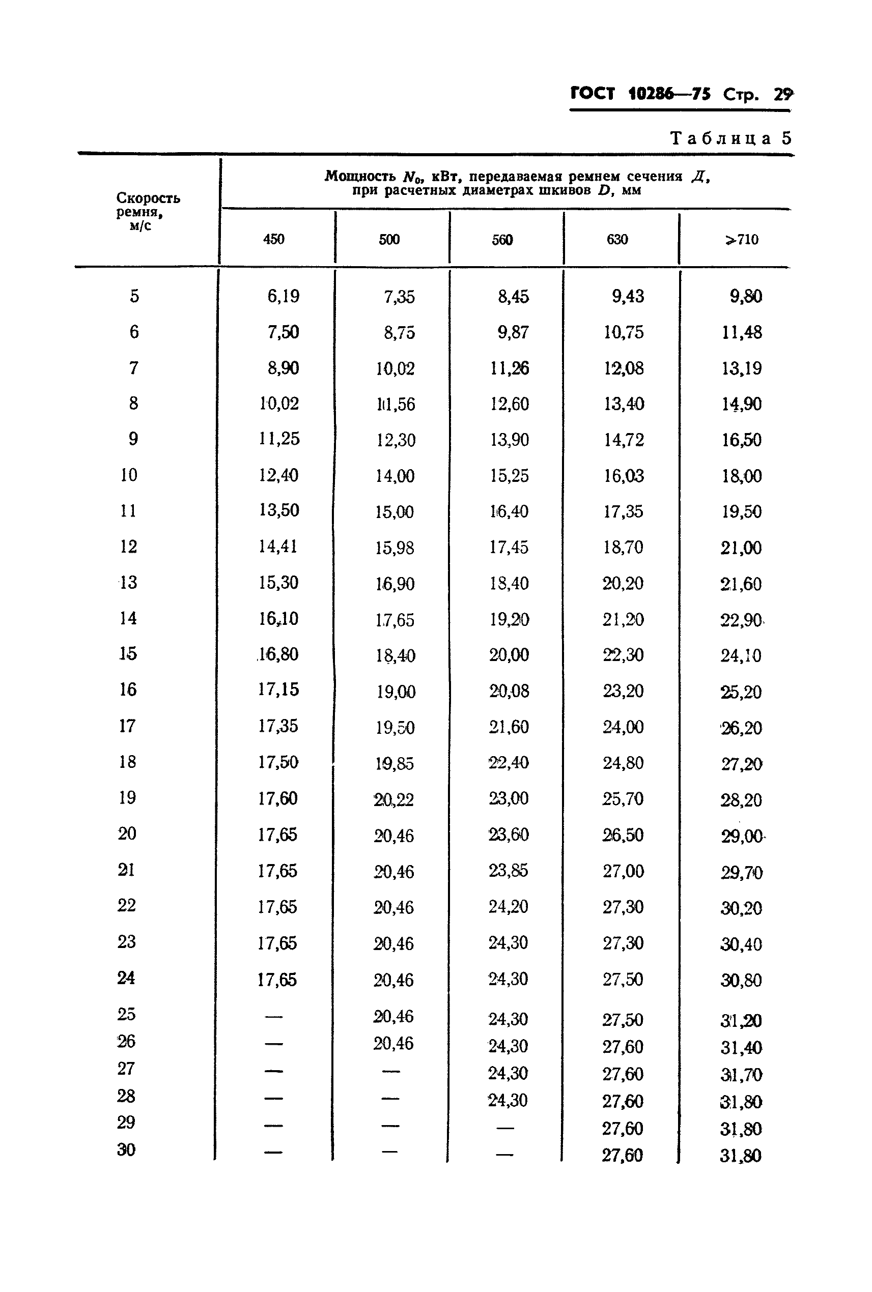 ГОСТ 10286-75