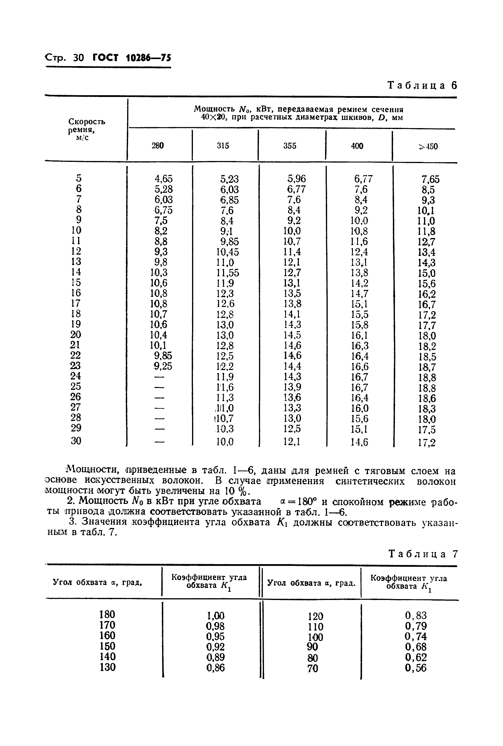 ГОСТ 10286-75