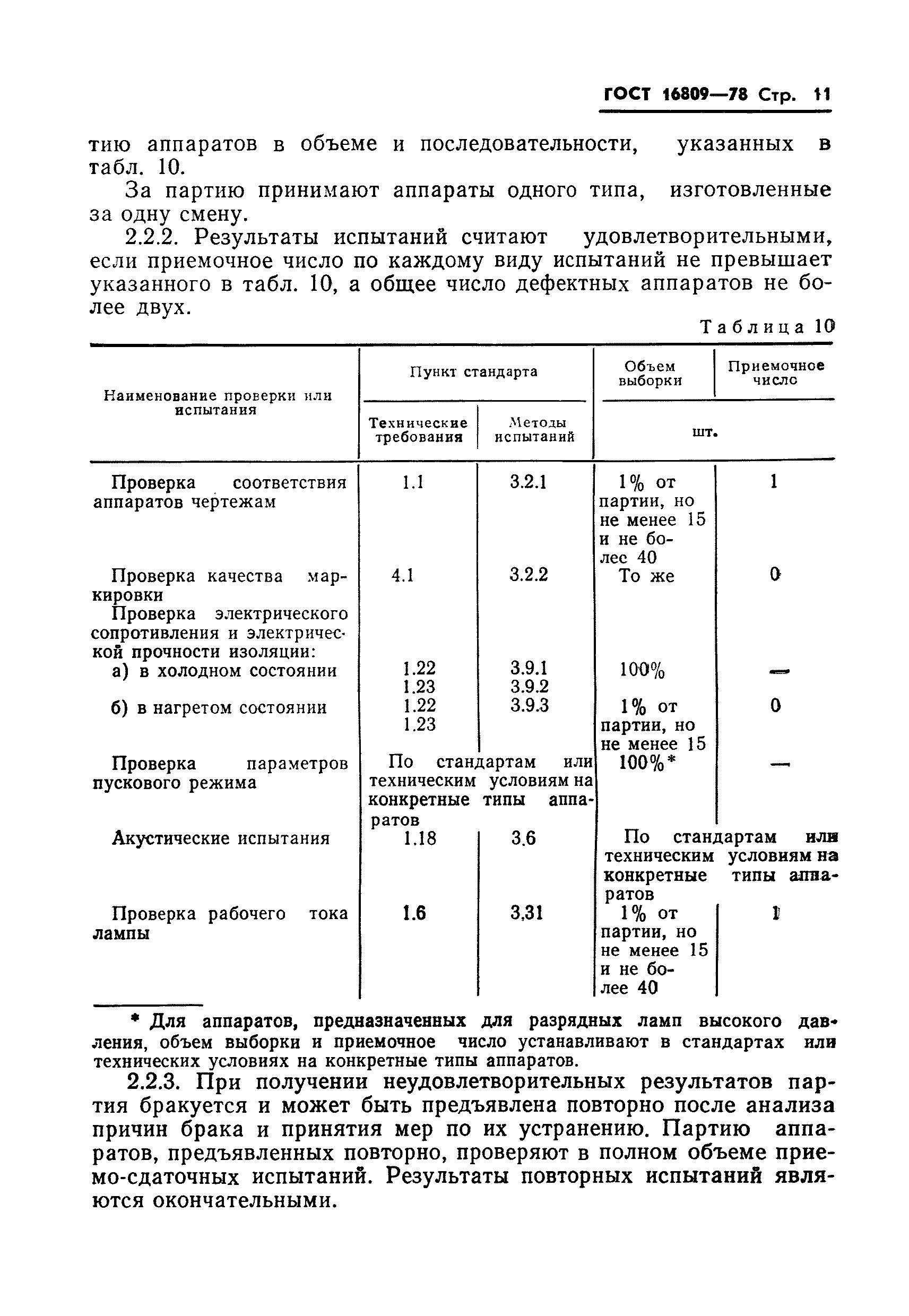 ГОСТ 16809-78