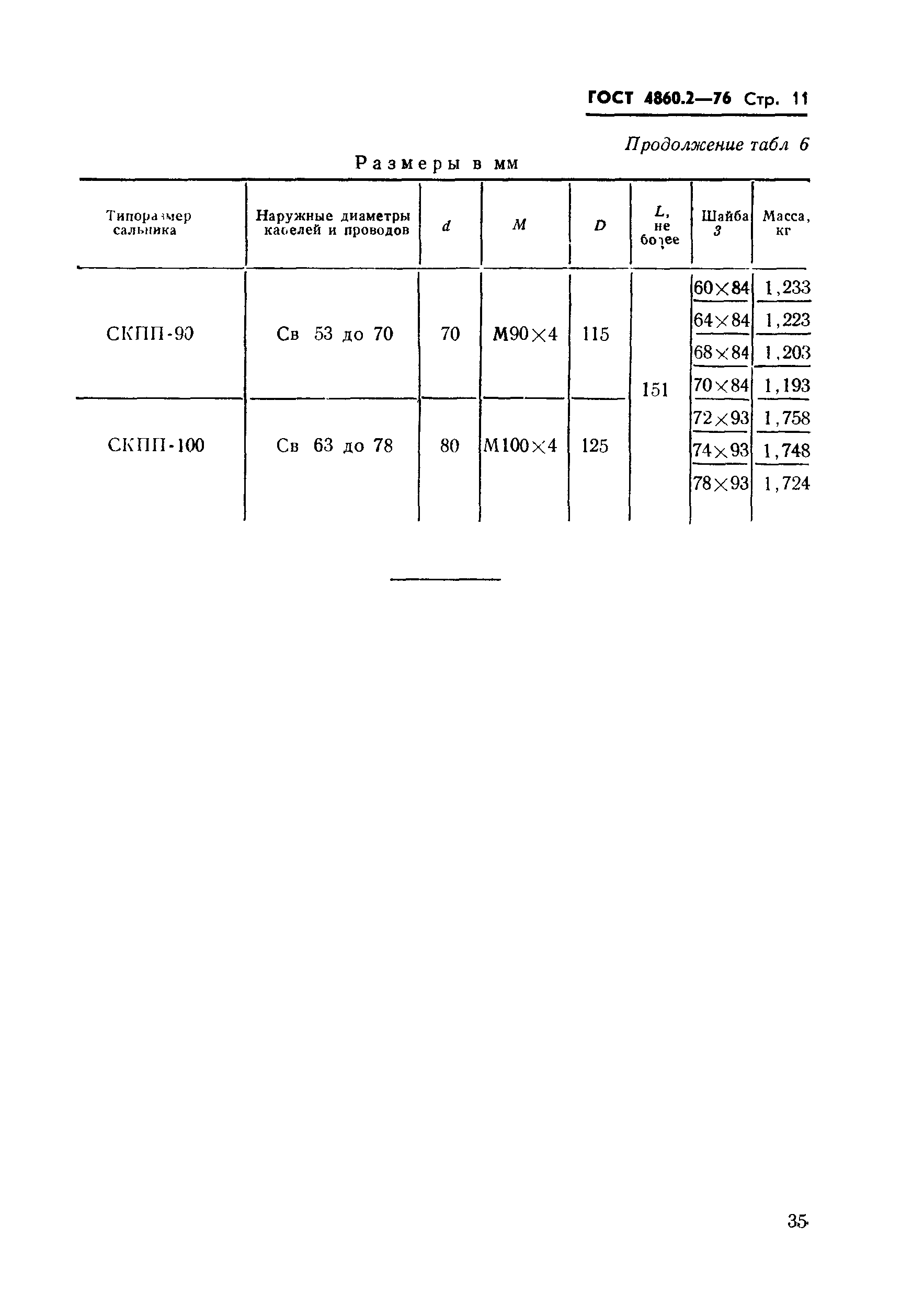 ГОСТ 4860.2-76