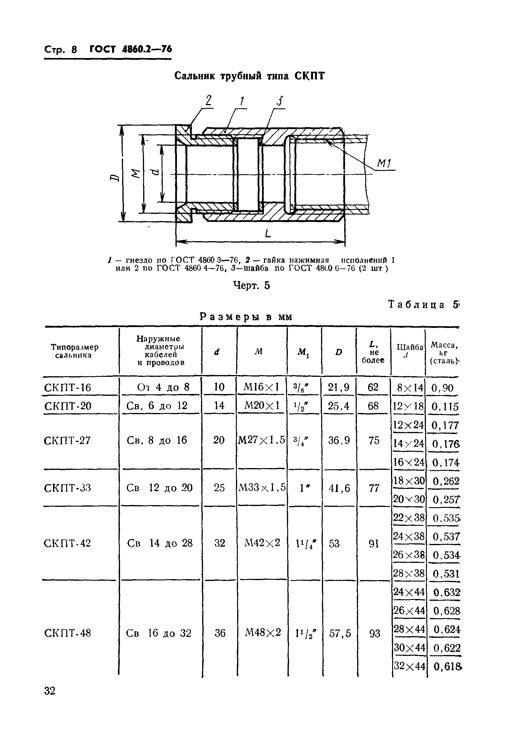 ГОСТ 4860.2-76