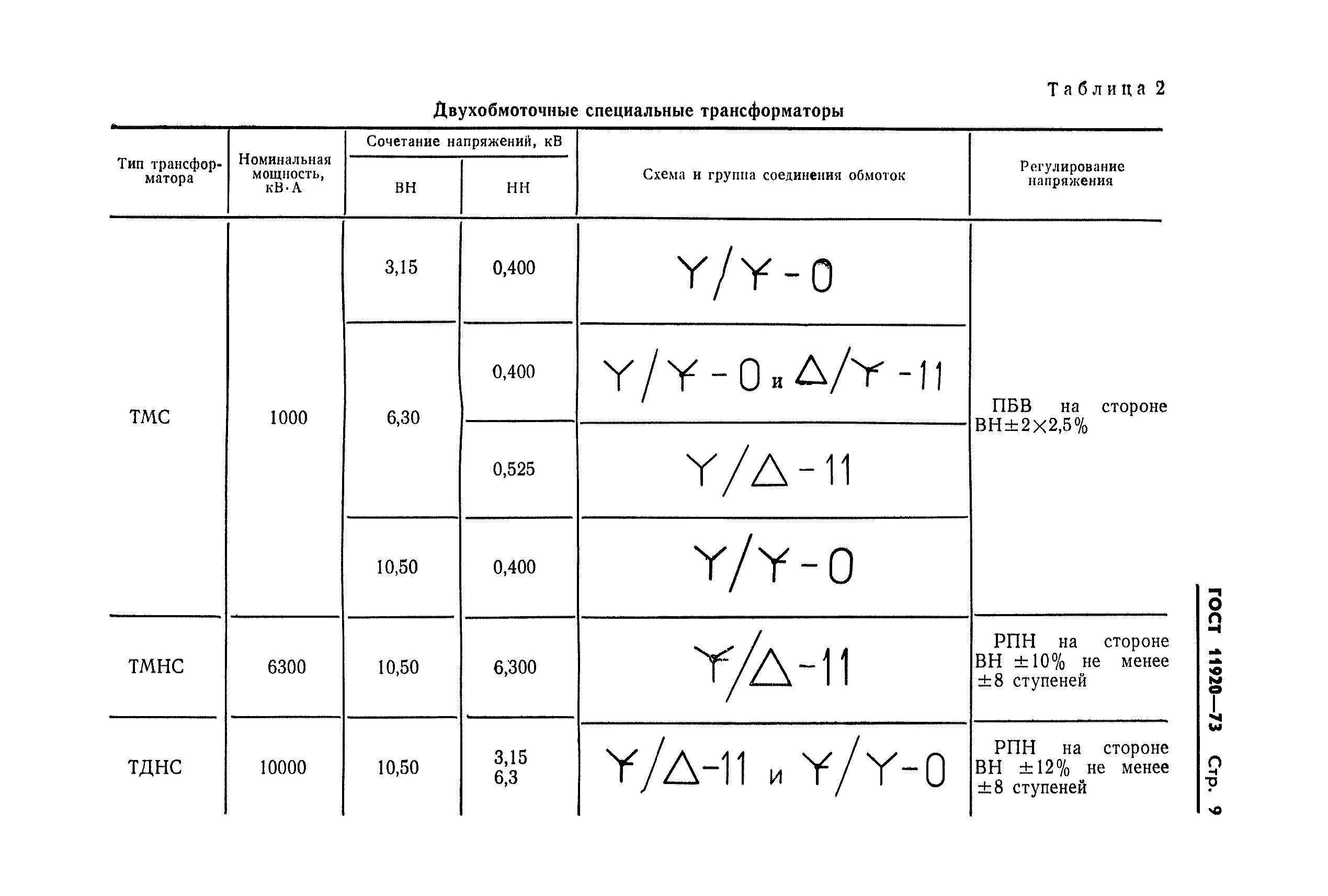 ГОСТ 11920-73