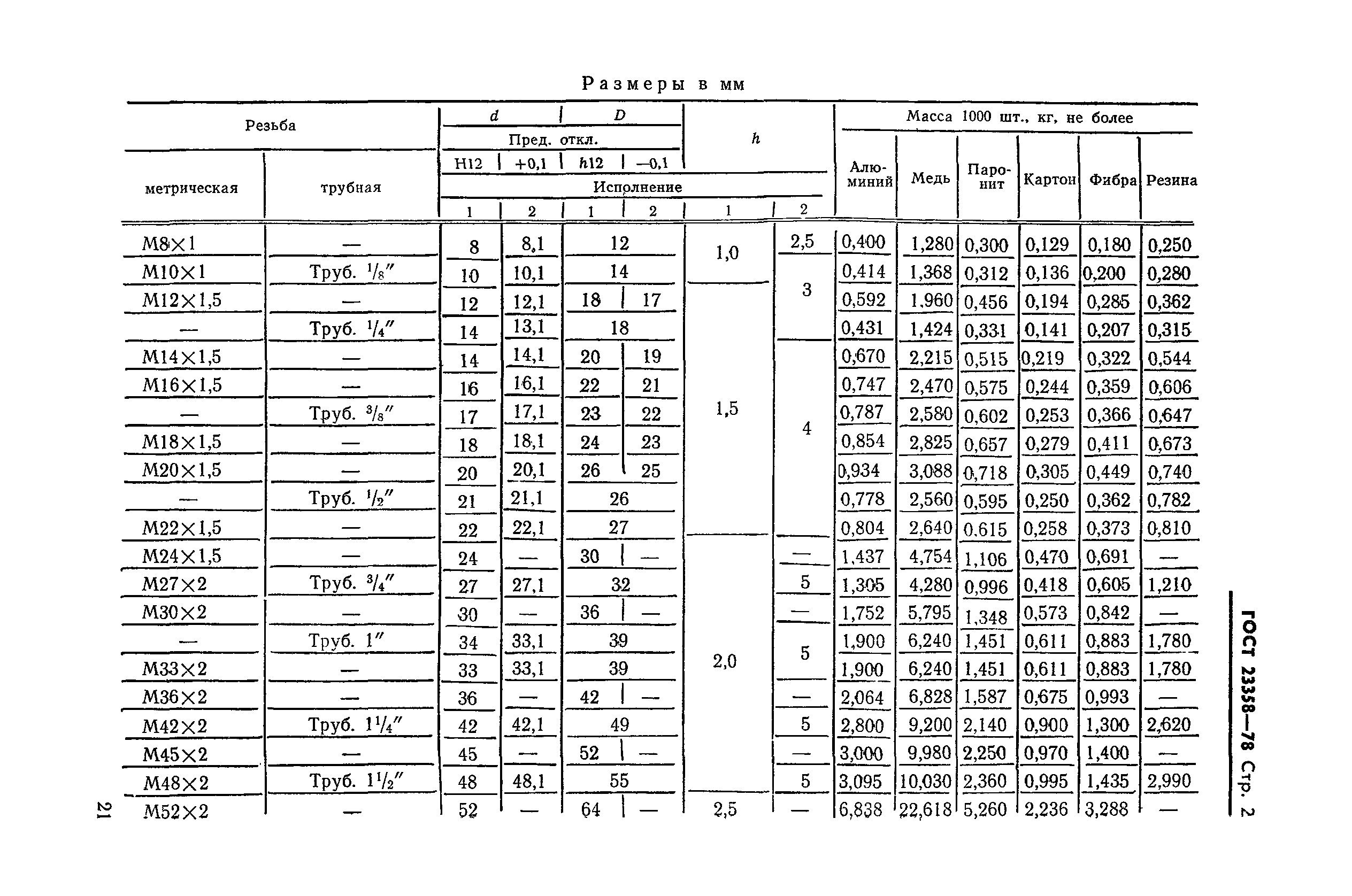 ГОСТ 23358-78