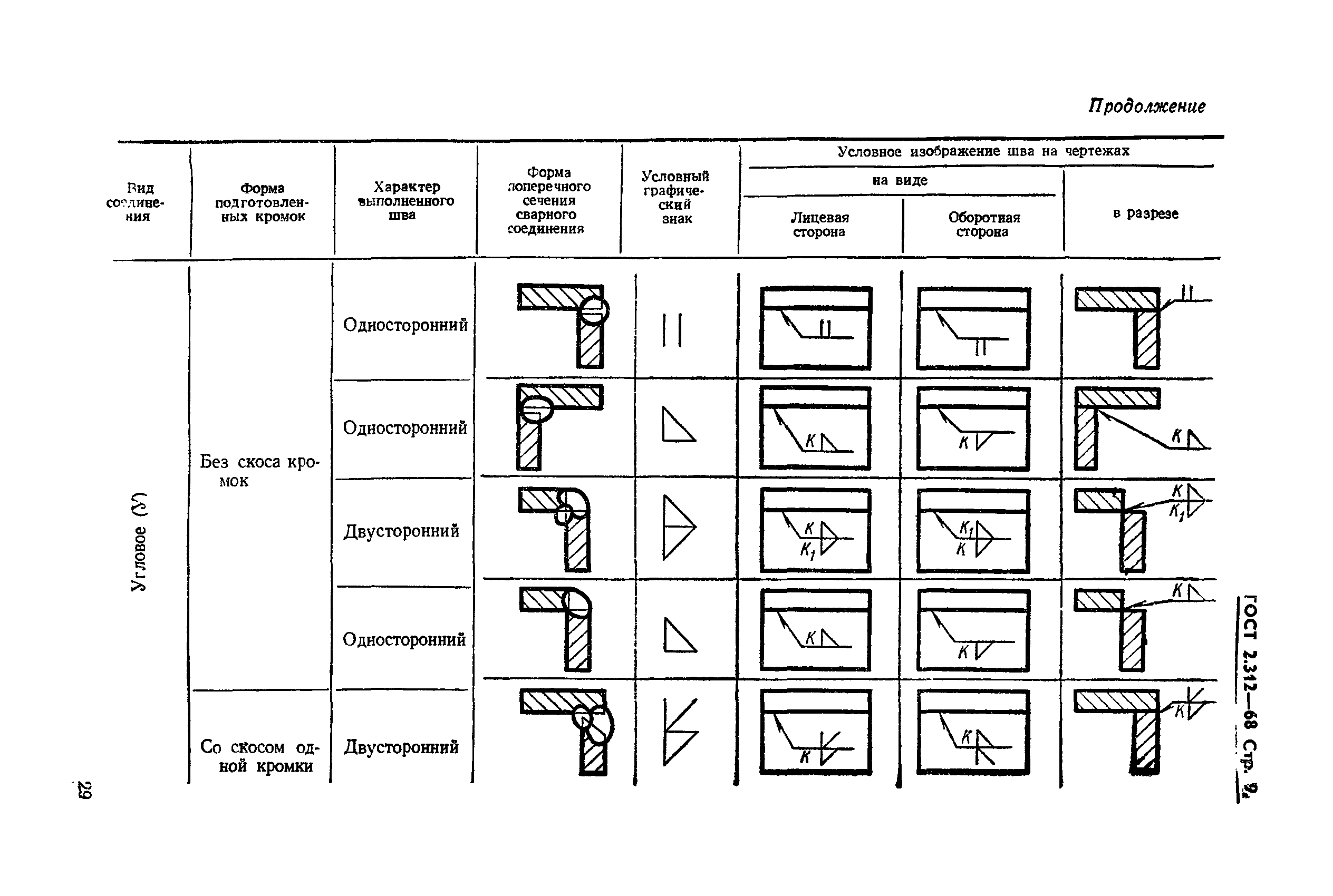 ГОСТ 2.312-68