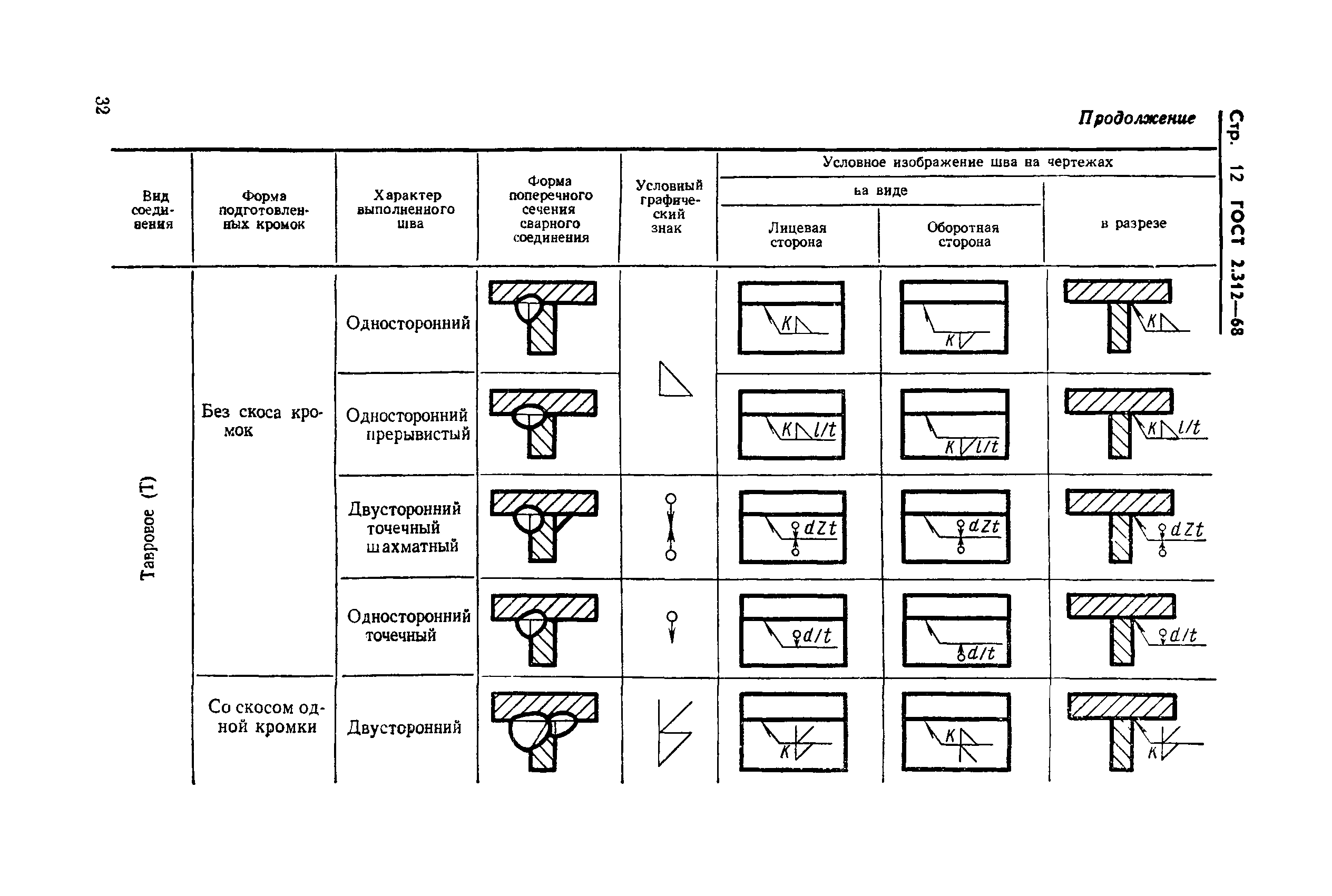 ГОСТ 2.312-68