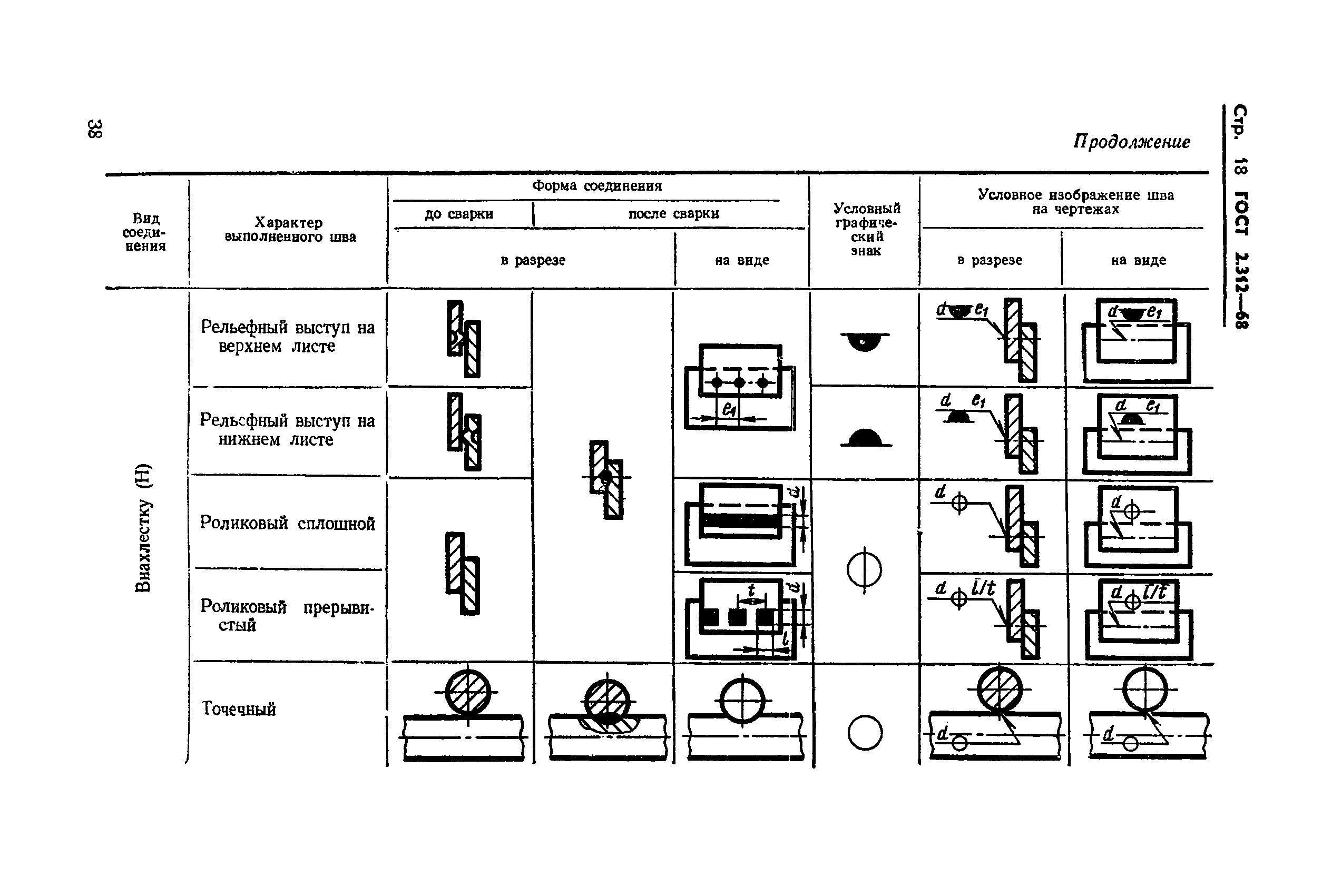 ГОСТ 2.312-68