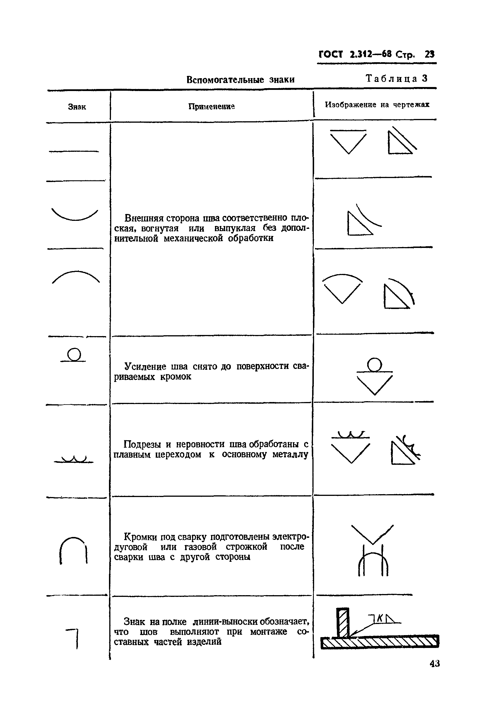 ГОСТ 2.312-68