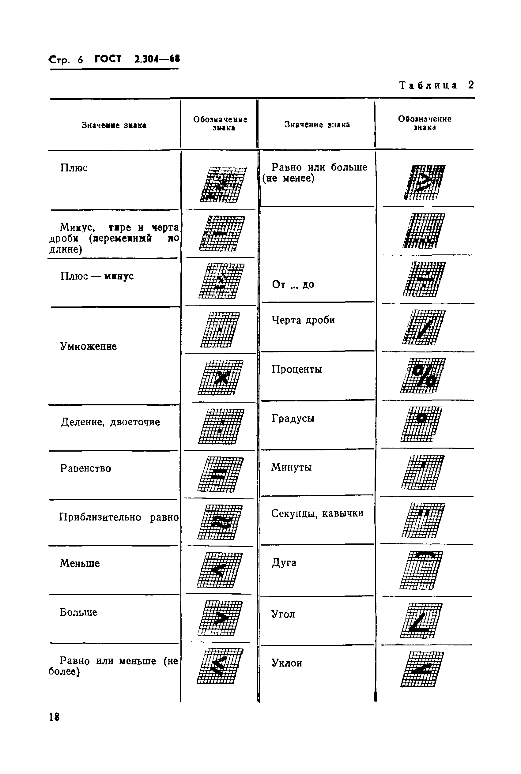 ГОСТ 2.304-68