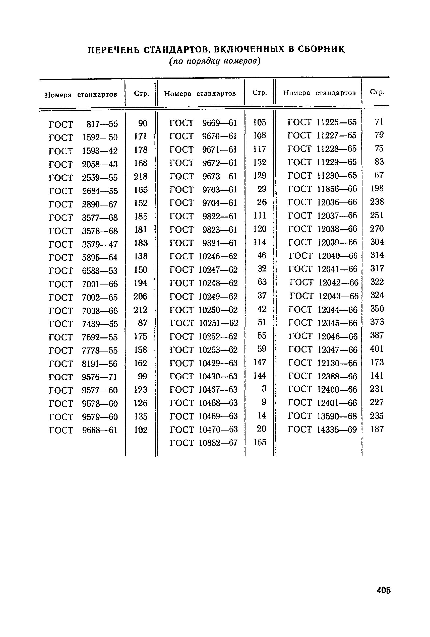 ГОСТ 12036-66