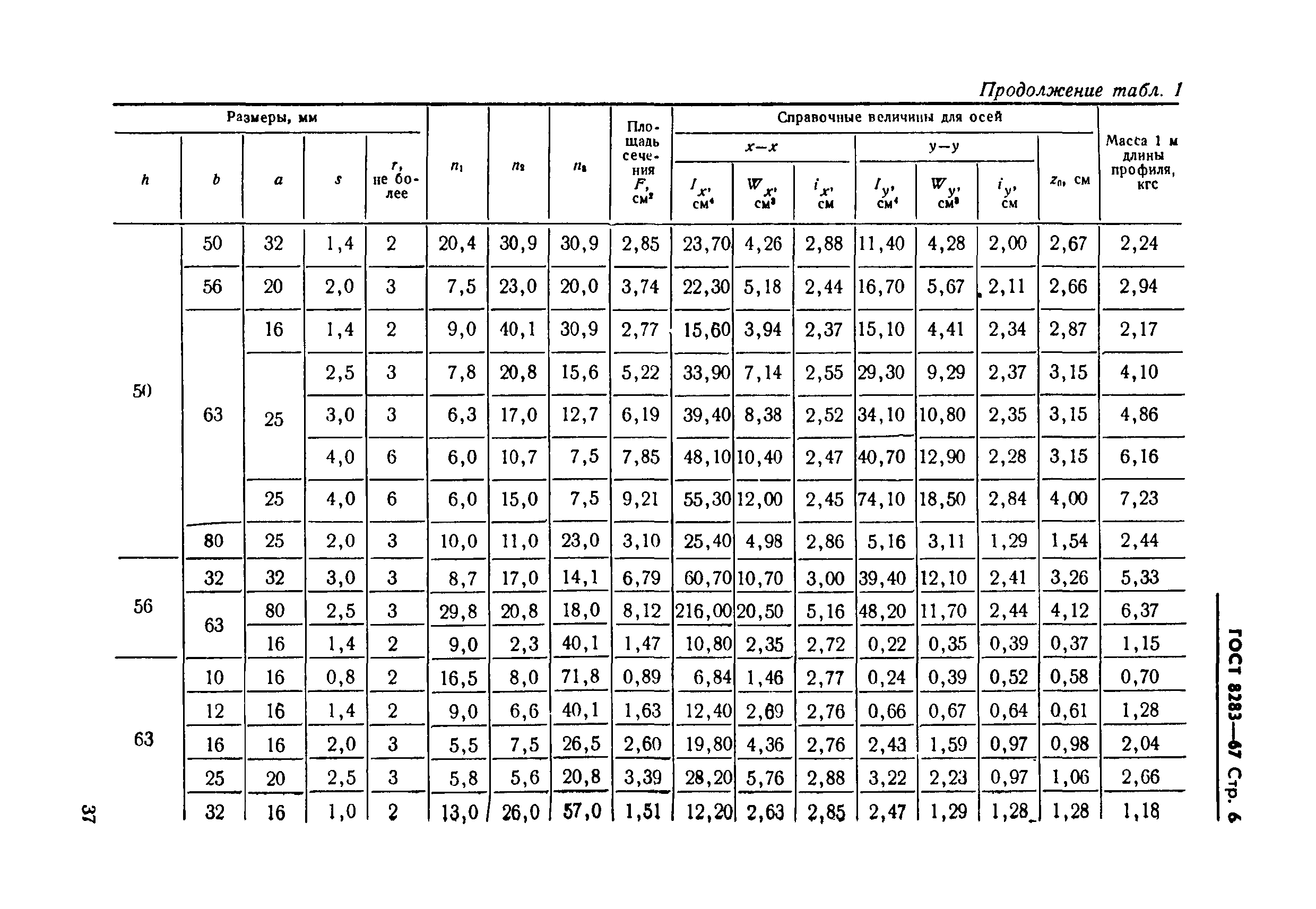 ГОСТ 8283-67