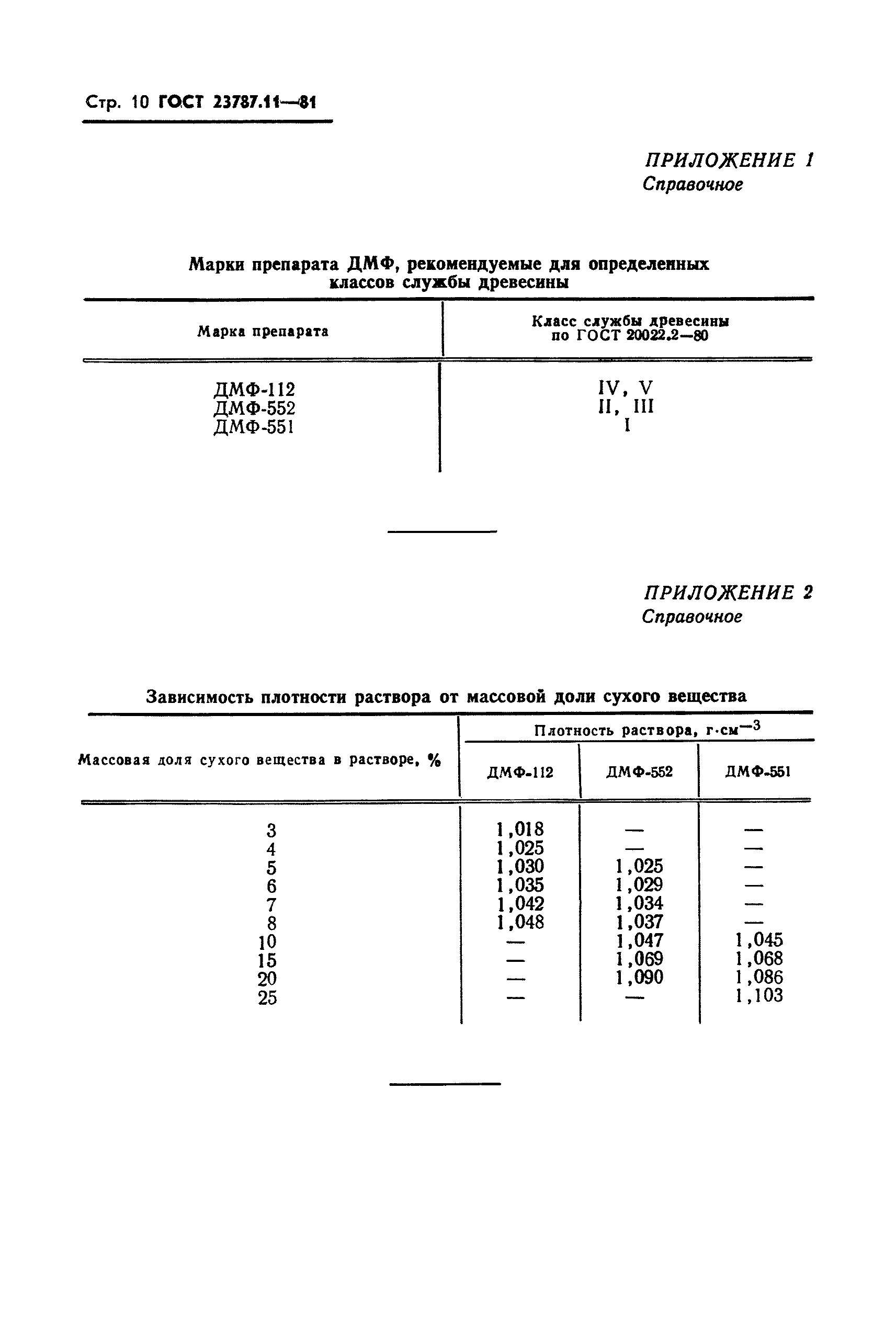 ГОСТ 23787.11-81