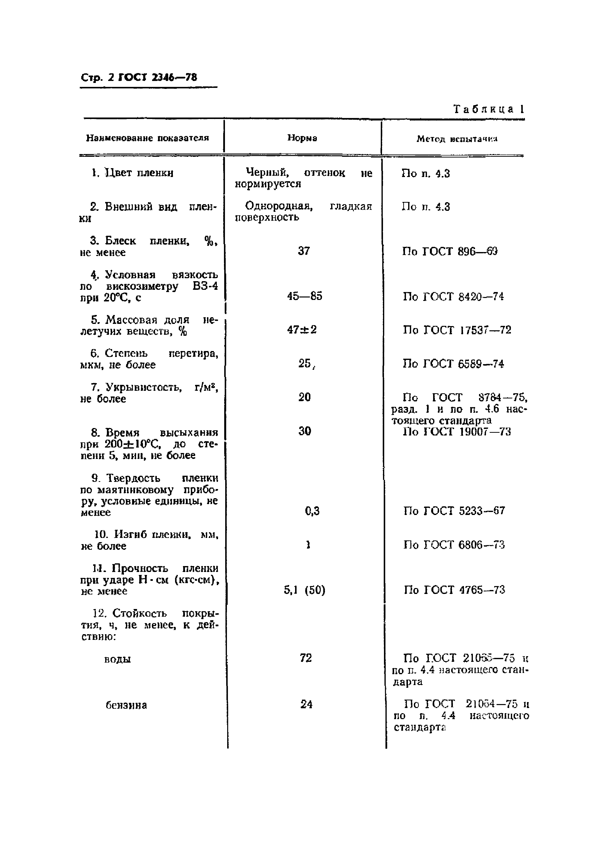 ГОСТ 2346-78