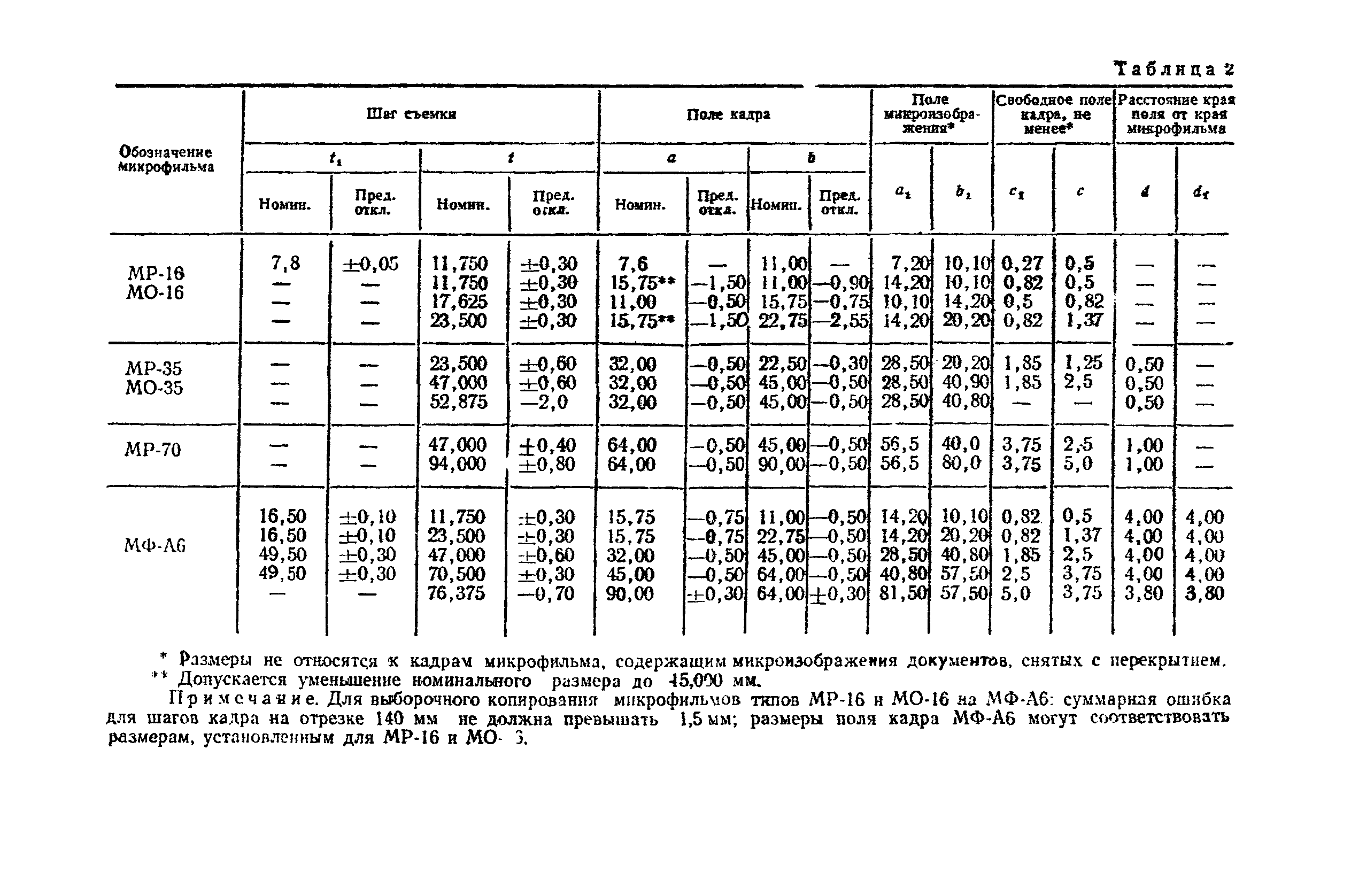 ГОСТ 13.301-75