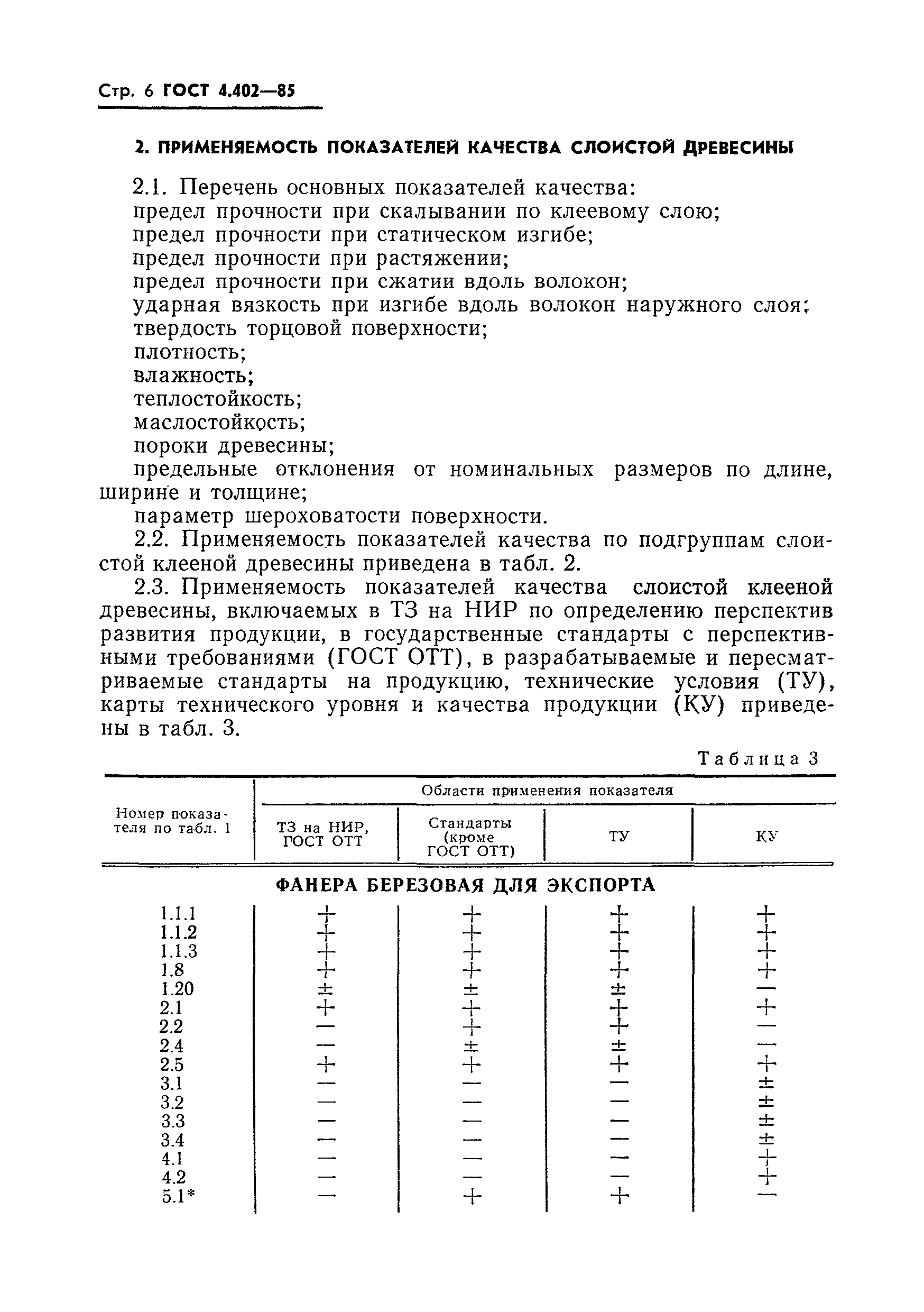 ГОСТ 4.402-85